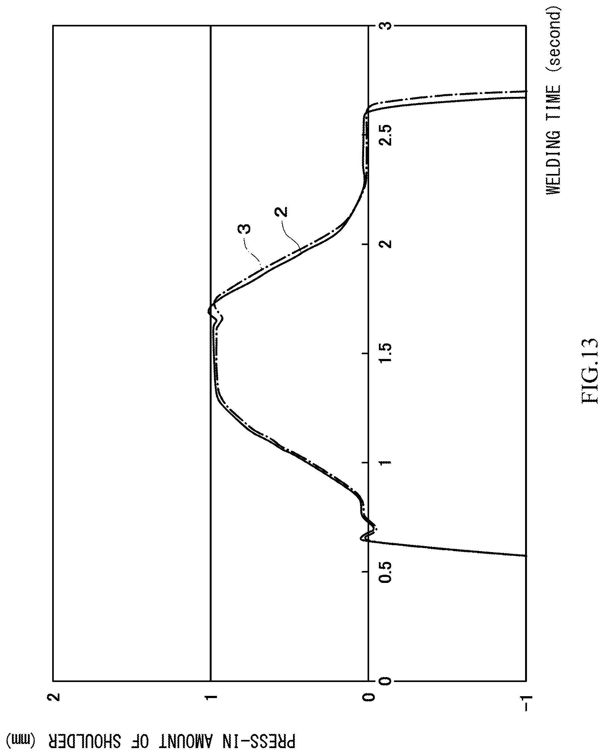 Patent US12303995 Figure 17 – Friction stir spot welder and method of operating friction stir spot welder