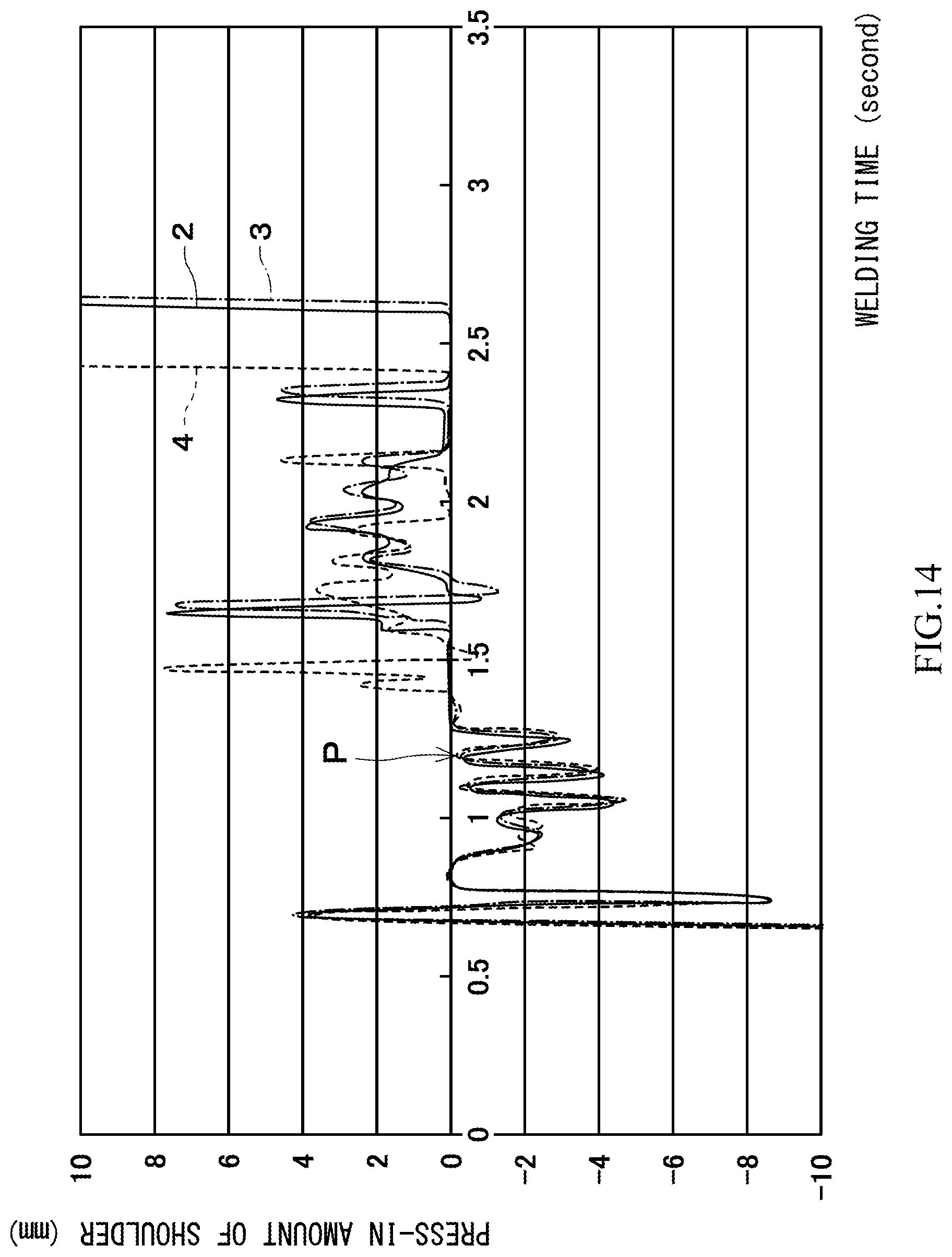 Patent US12303995 Figure 18 – Friction stir spot welder and method of operating friction stir spot welder