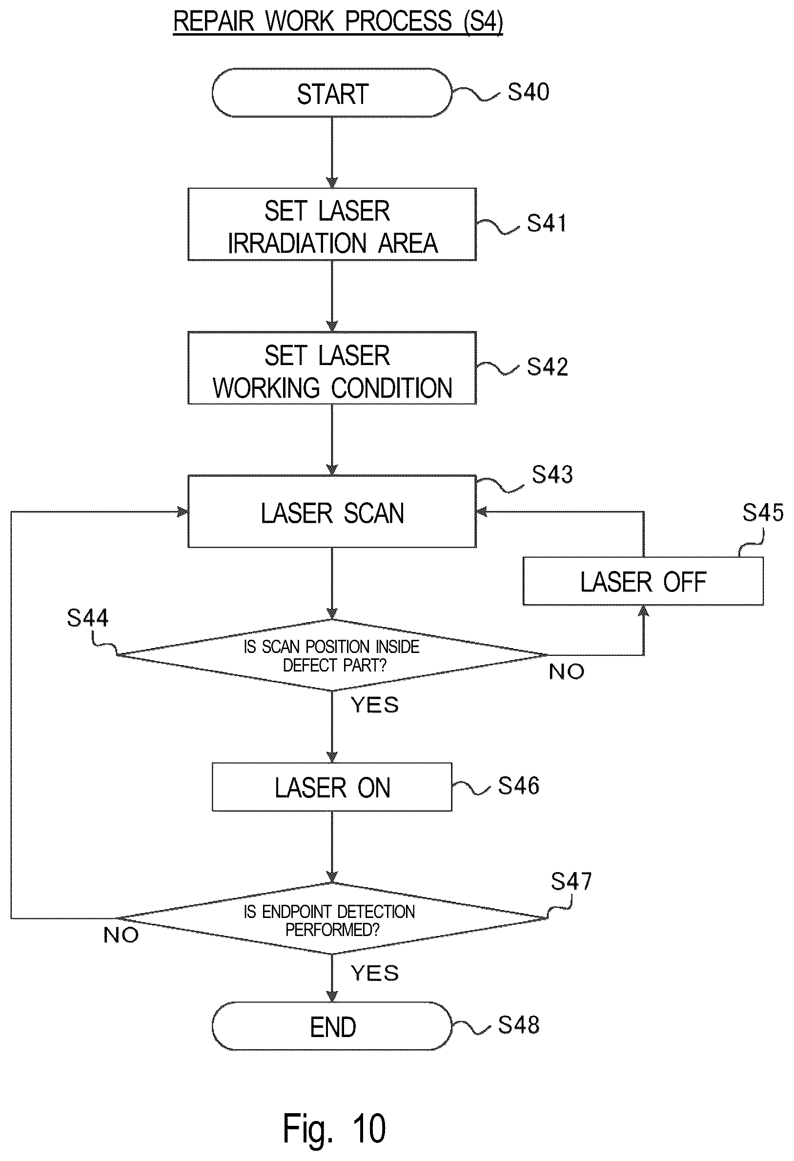 Patent US12303998 Figure 10 – Laser repair method and laser repair device