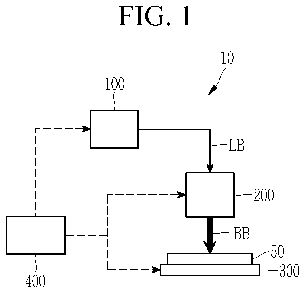 Patent US12303999 Figure 1 – Laser processing system using Bessel beam and method for processing workpiece using Bessel beam