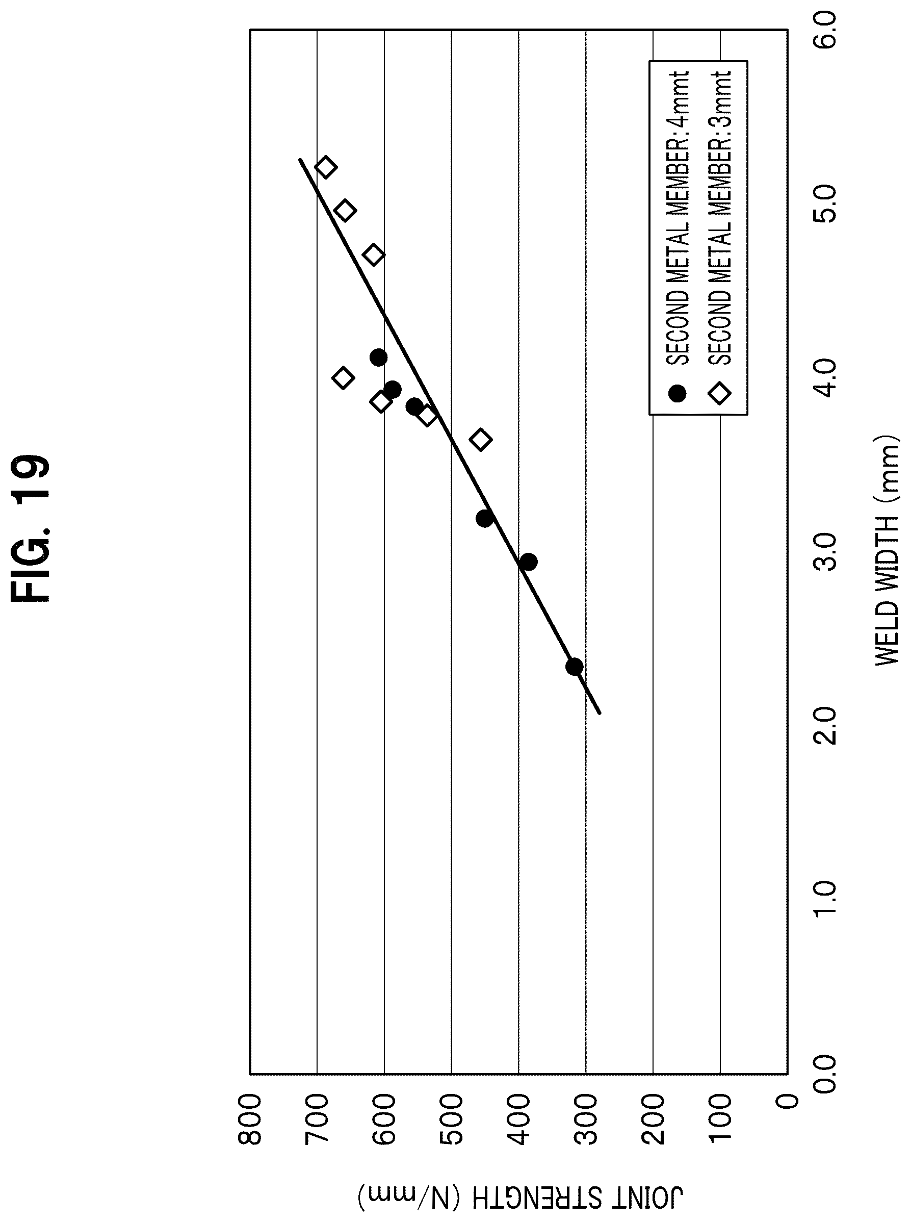 Patent US12304000 Figure 14 – Joining method