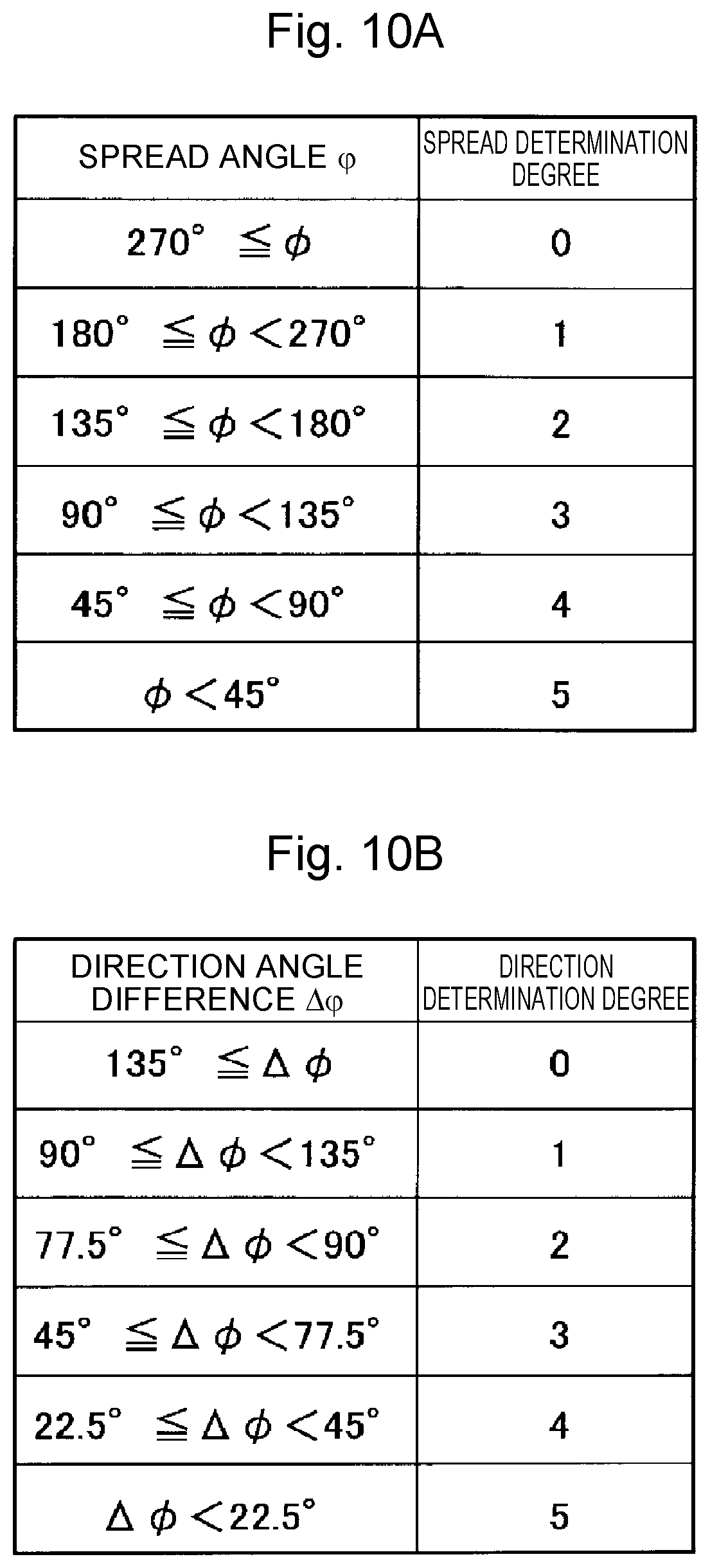 Patent US12304003 Figure 10 – Processing program creation device, method for determining scattering direction of molten metal, laser processing machine, and laser processing method