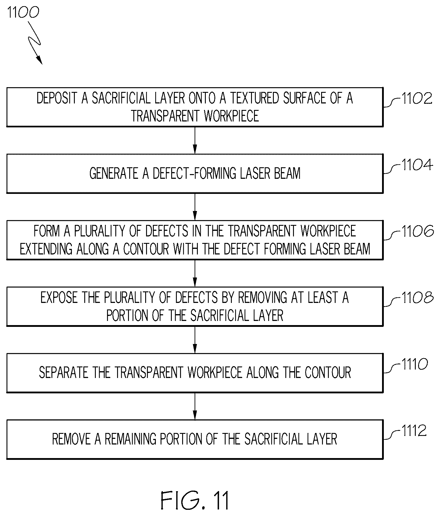 Patent US12304005 Figure 15 – Sacrificial layers to enable laser cutting of textured substrates
