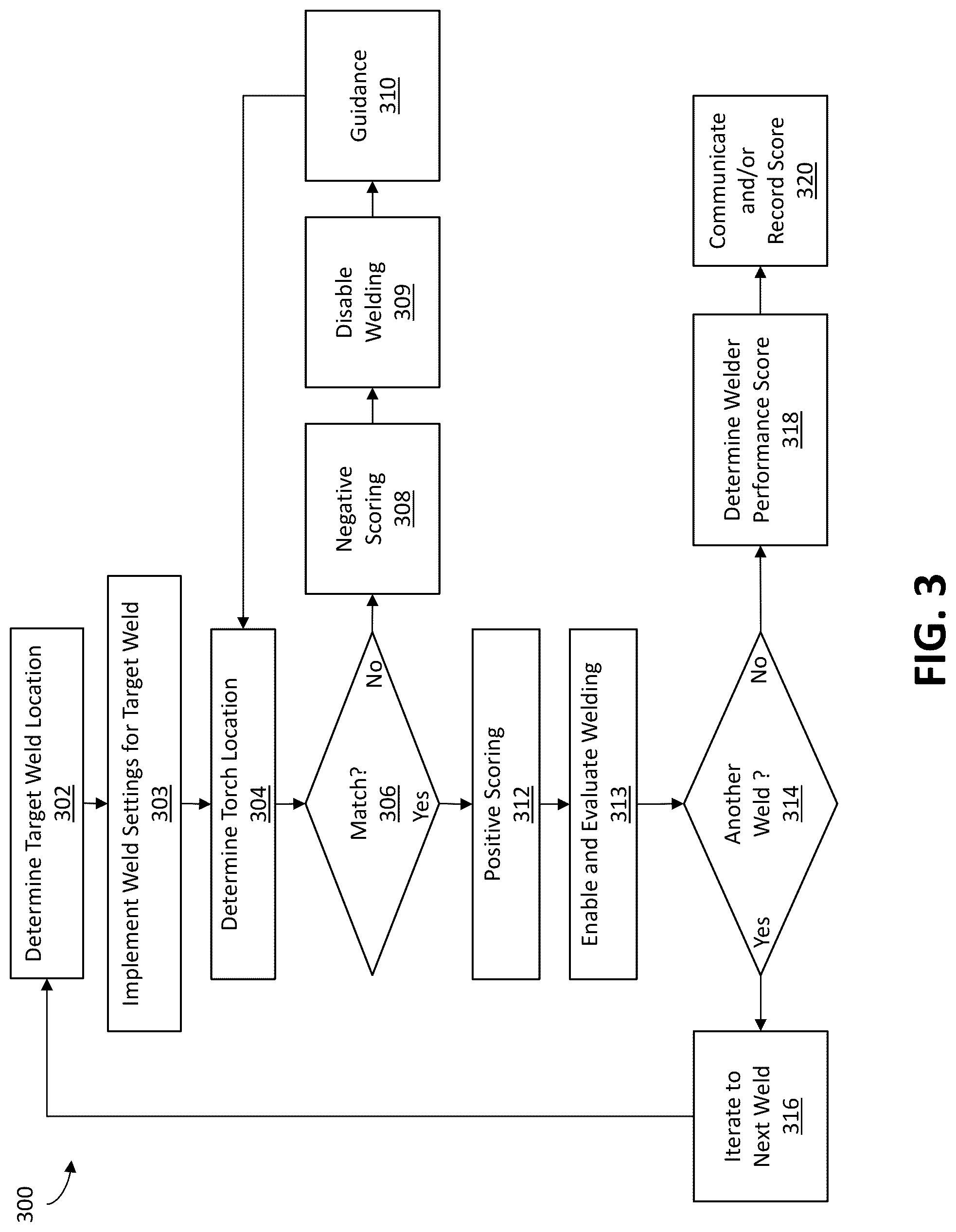 Patent US12304007 Figure 3 – Virtual markings in welding systems