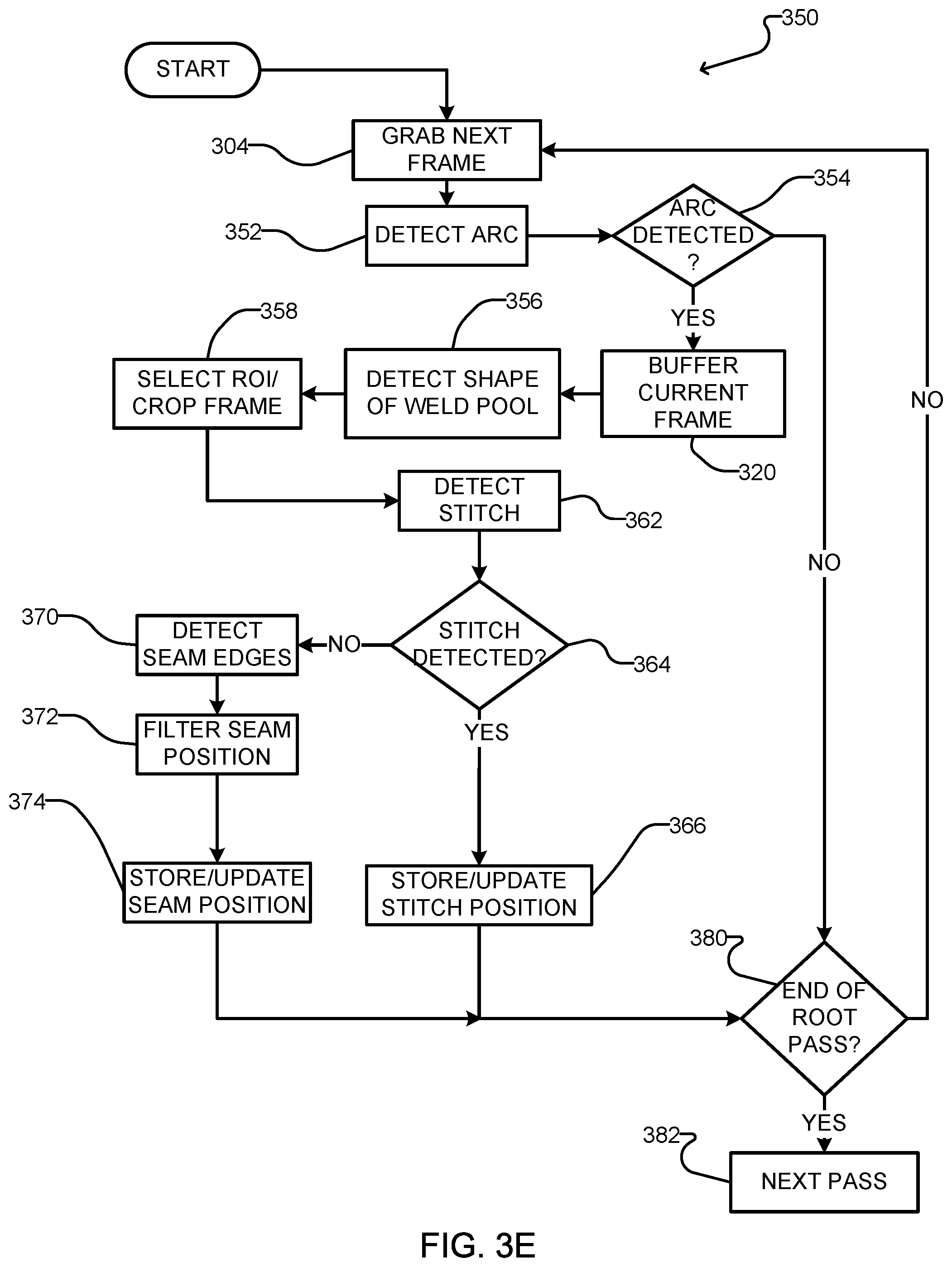 Patent US12304013 Figure 5 – Systems and methods for seam tracking in pipe welding