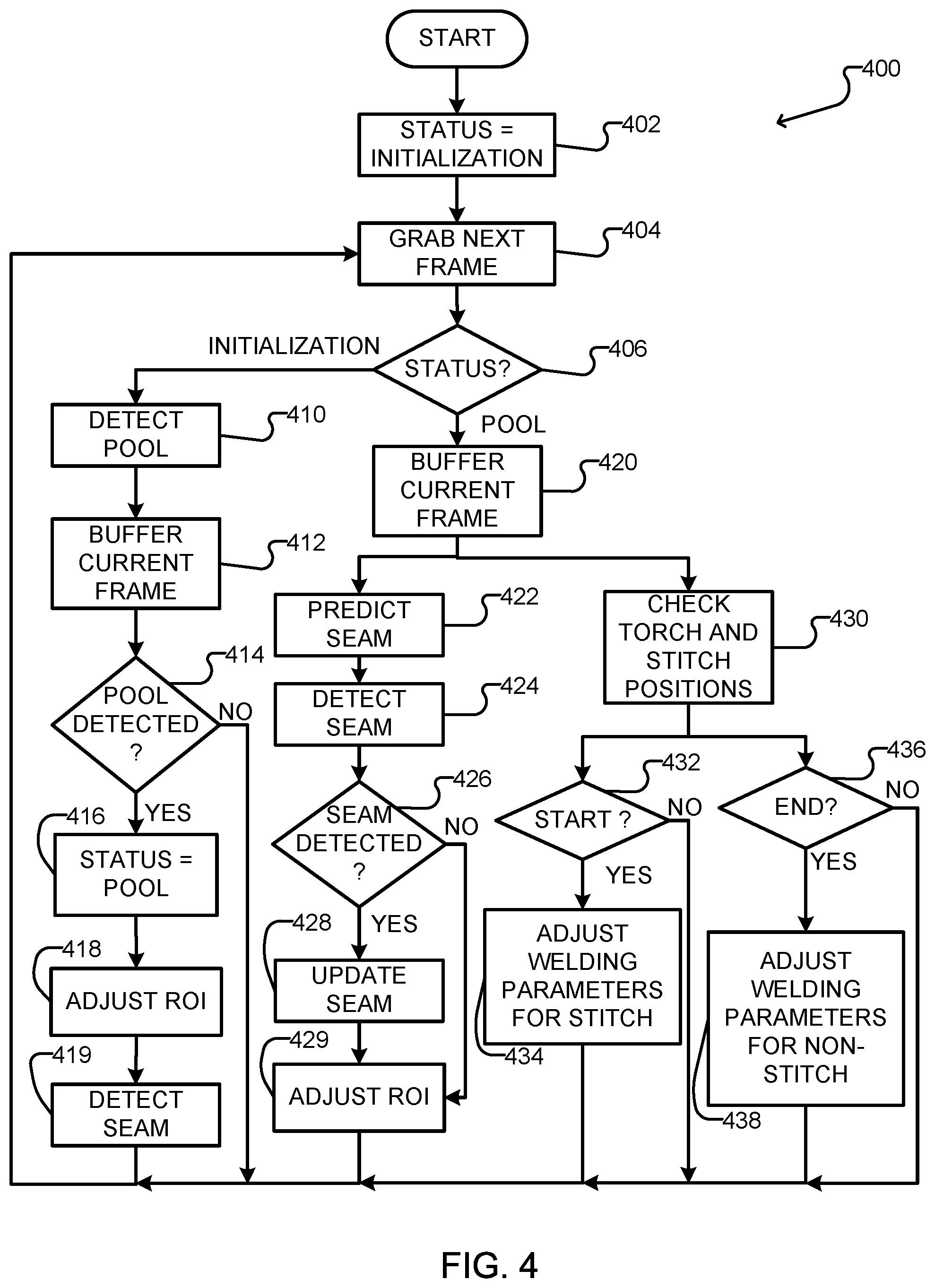 Patent US12304013 Figure 6 – Systems and methods for seam tracking in pipe welding