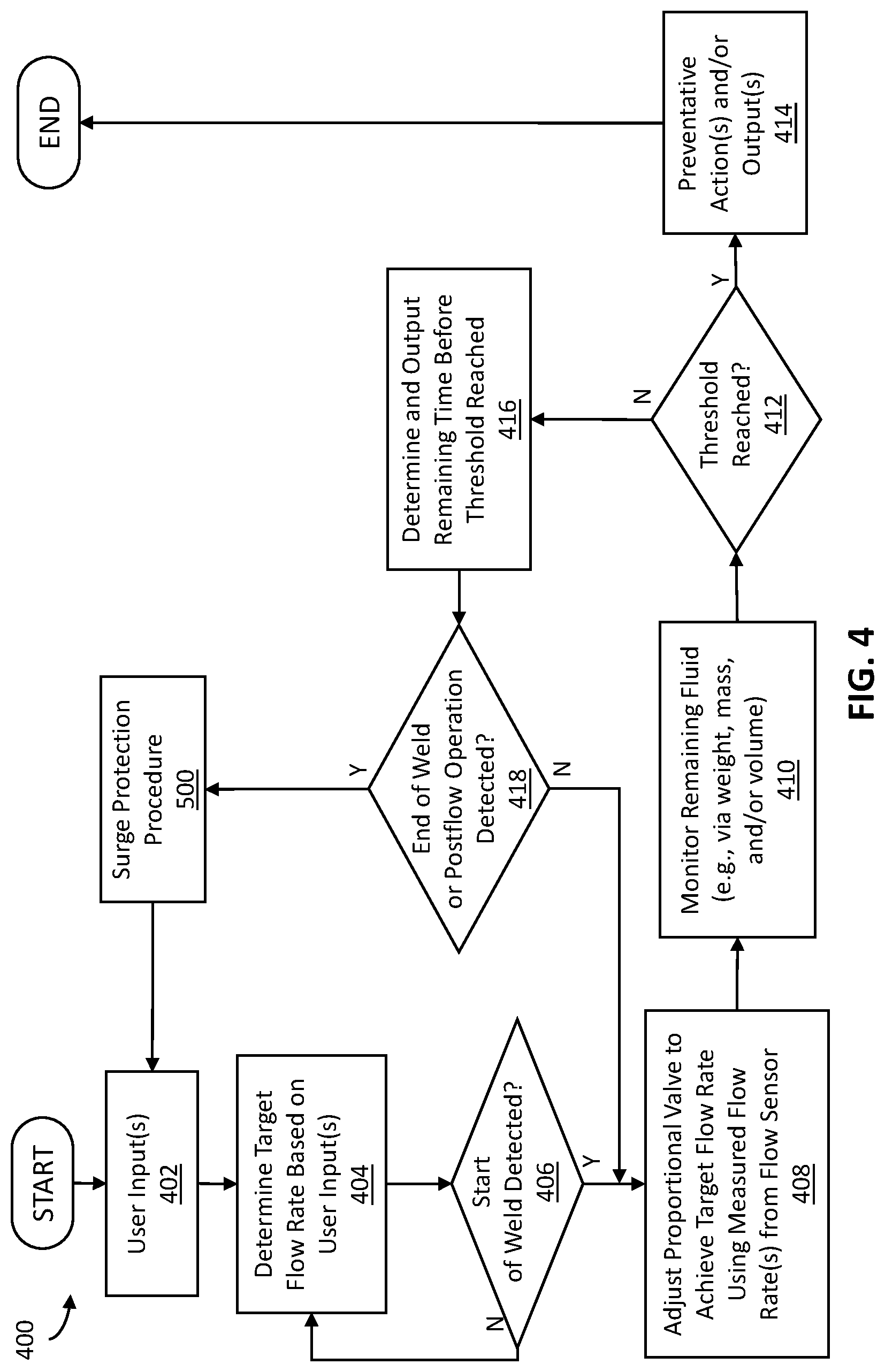 Patent US12304016 Figure 4 – Gas surge prevention using improved flow regulators in welding-type systems