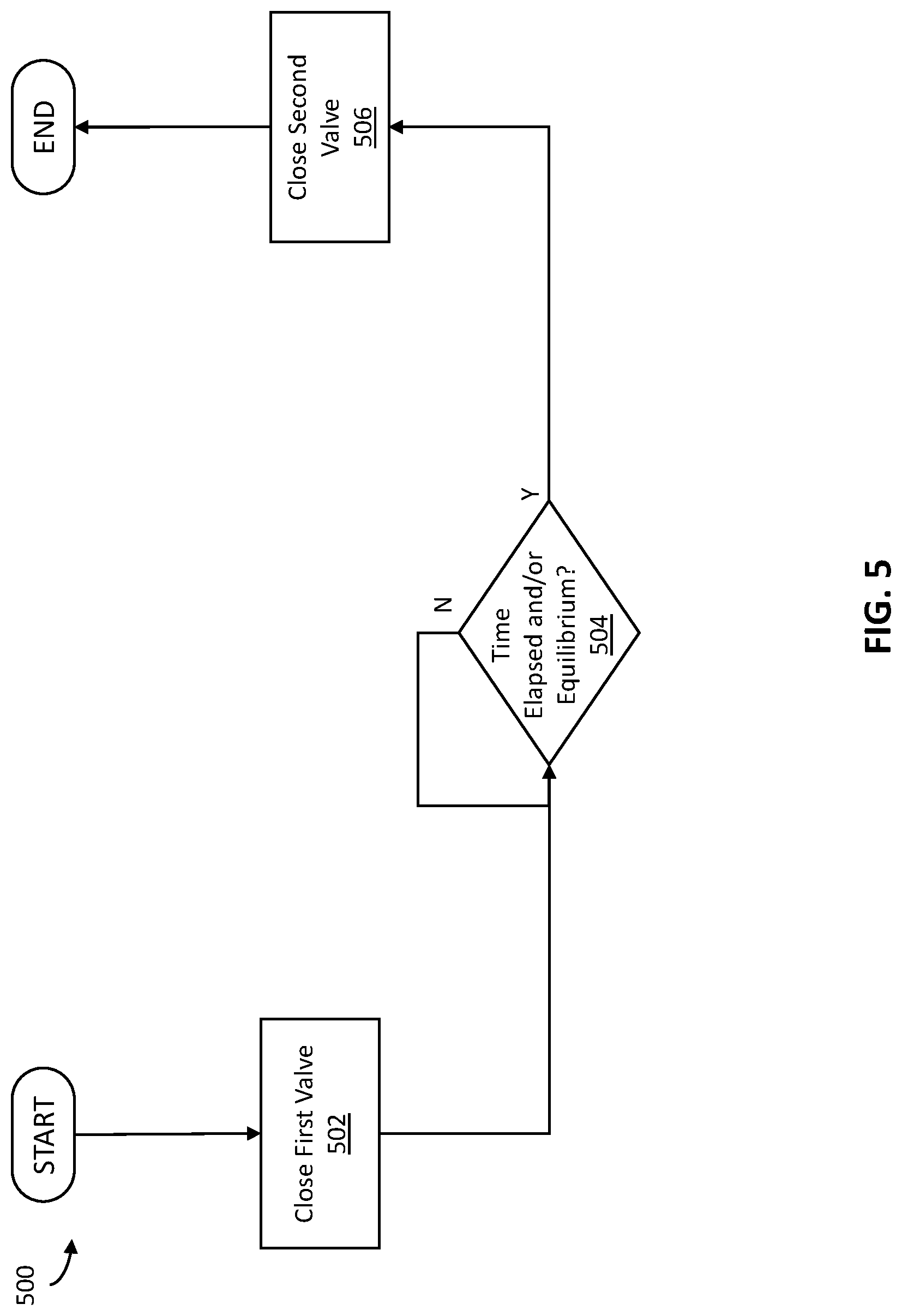 Patent US12304016 Figure 5 – Gas surge prevention using improved flow regulators in welding-type systems