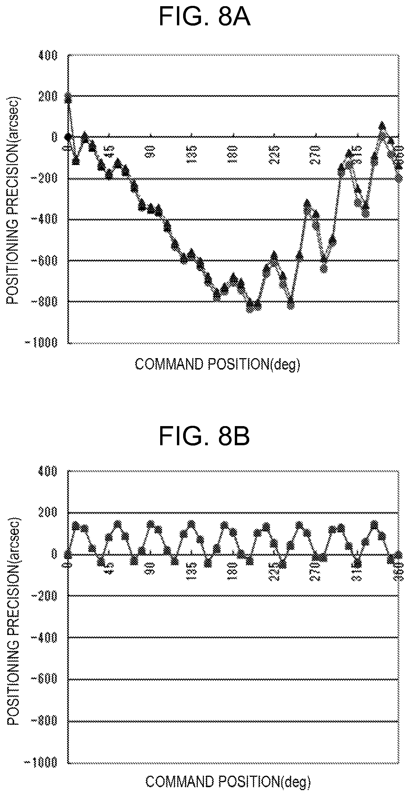 Patent US12304020 Figure 10 – Rotational positioning device