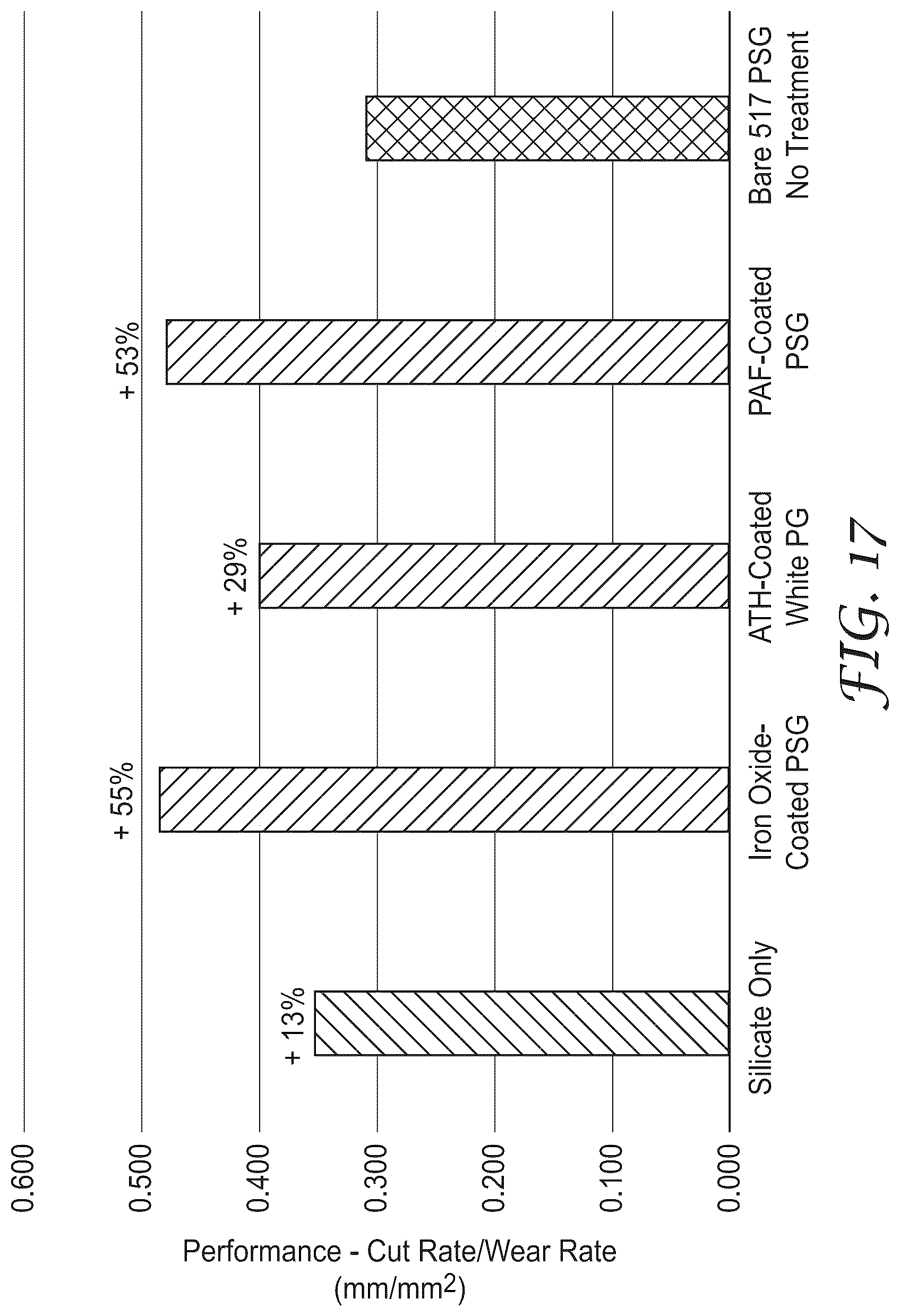 Patent US12304028 Figure 17 – Abrasive article with microparticle-coated abrasive grains