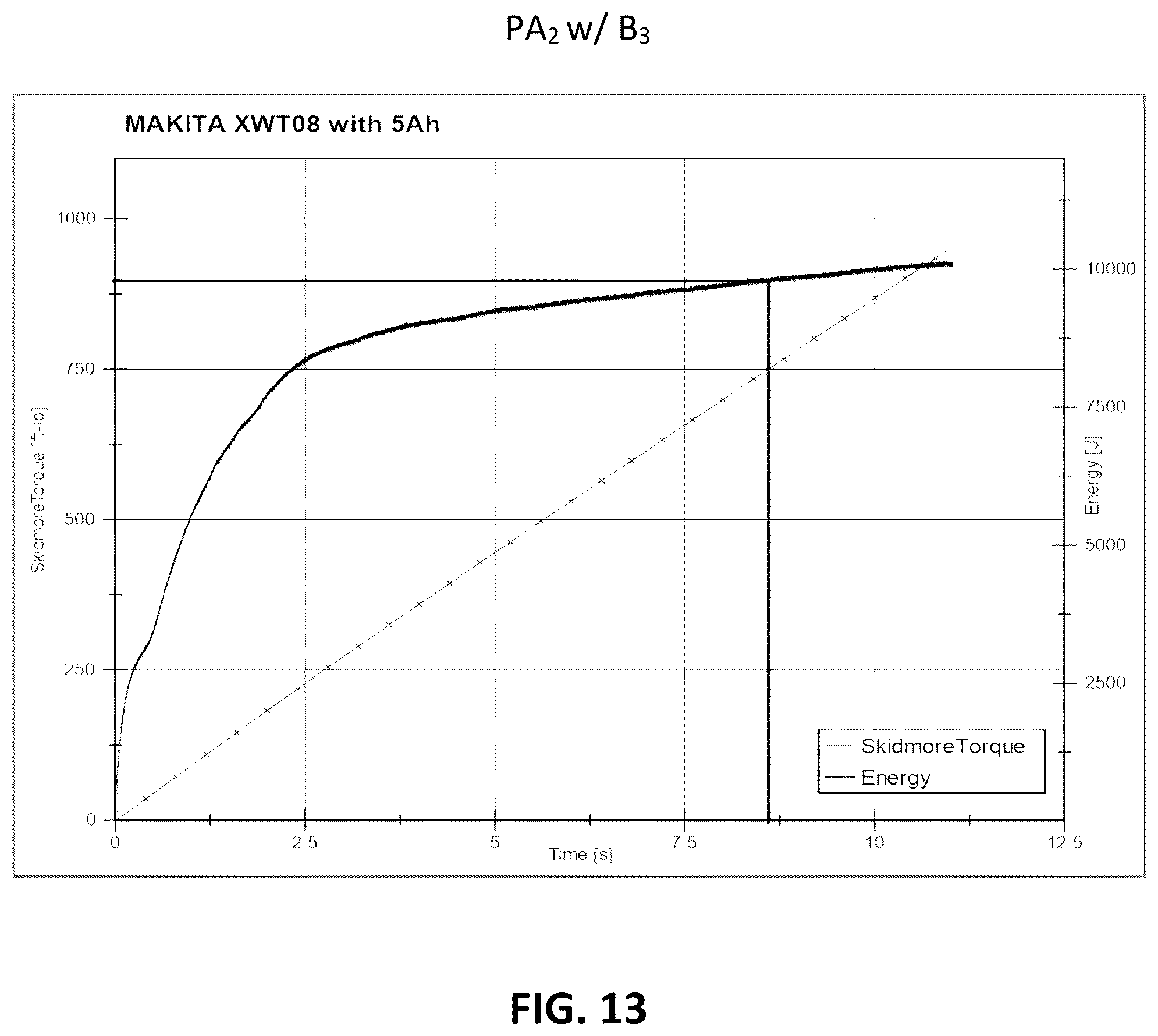 Patent US12304035 Figure 15 – Power tool