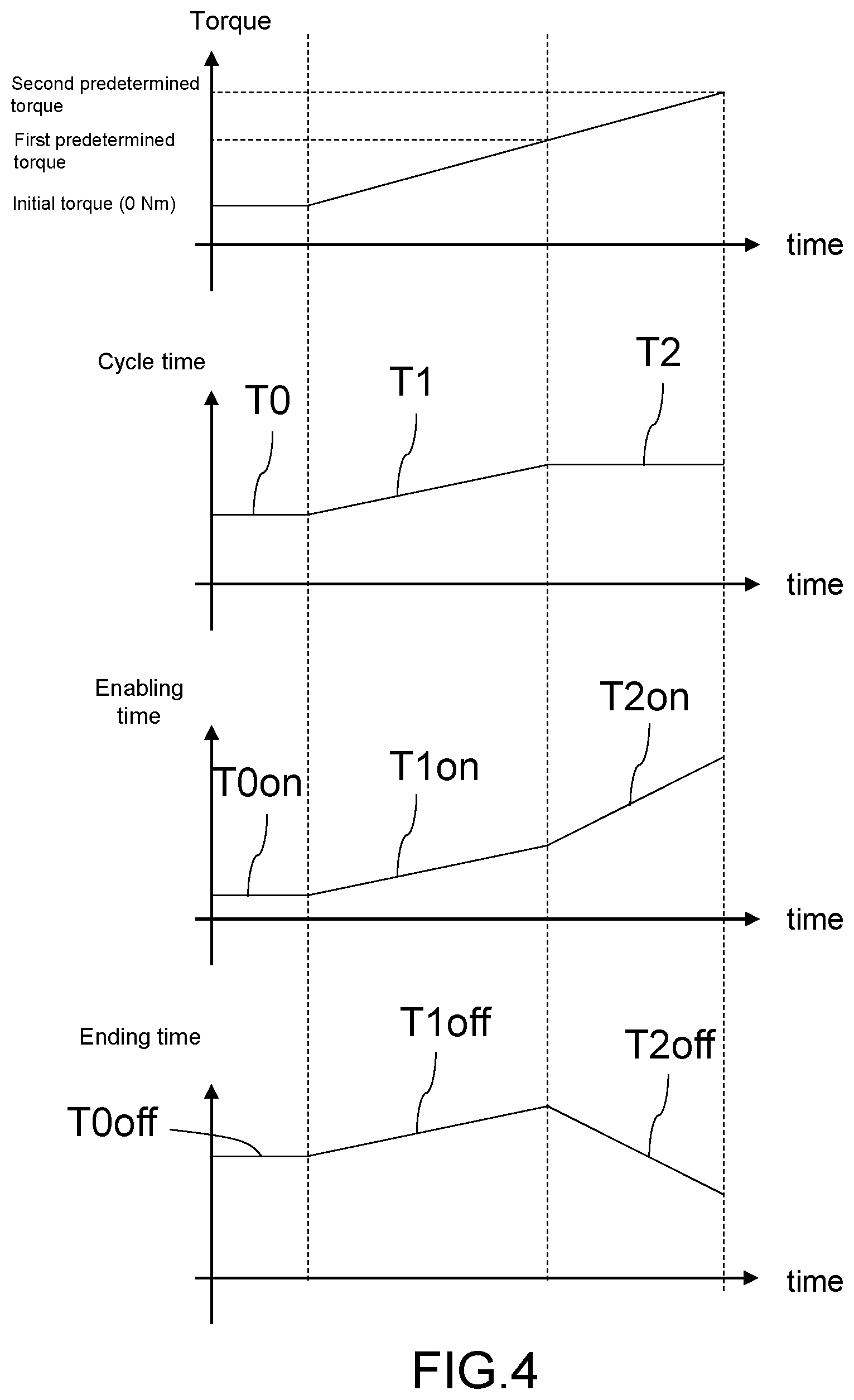 Patent US12304038 Figure 4 – Electric tool and control method thereof