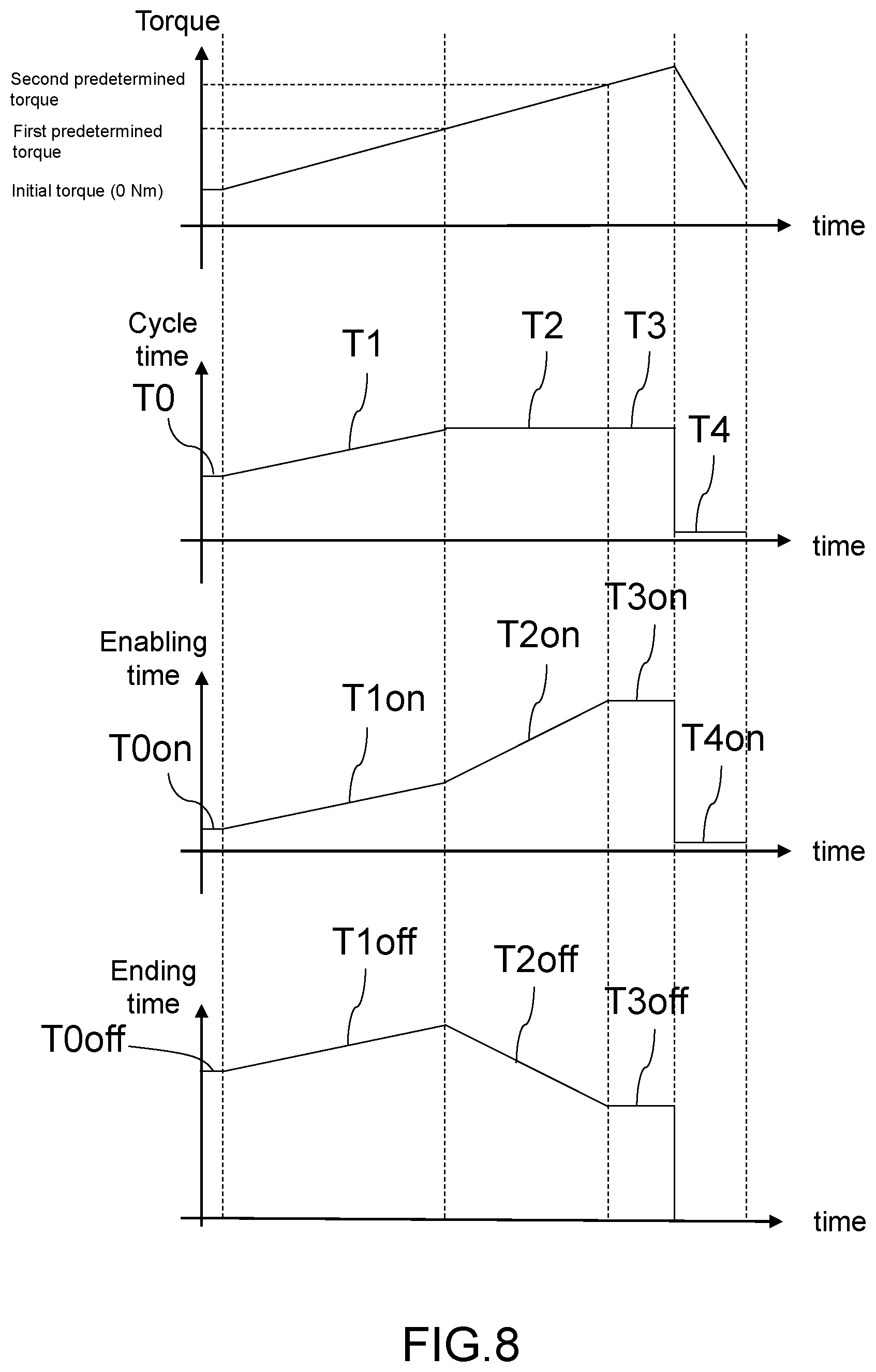 Patent US12304038 Figure 8 – Electric tool and control method thereof