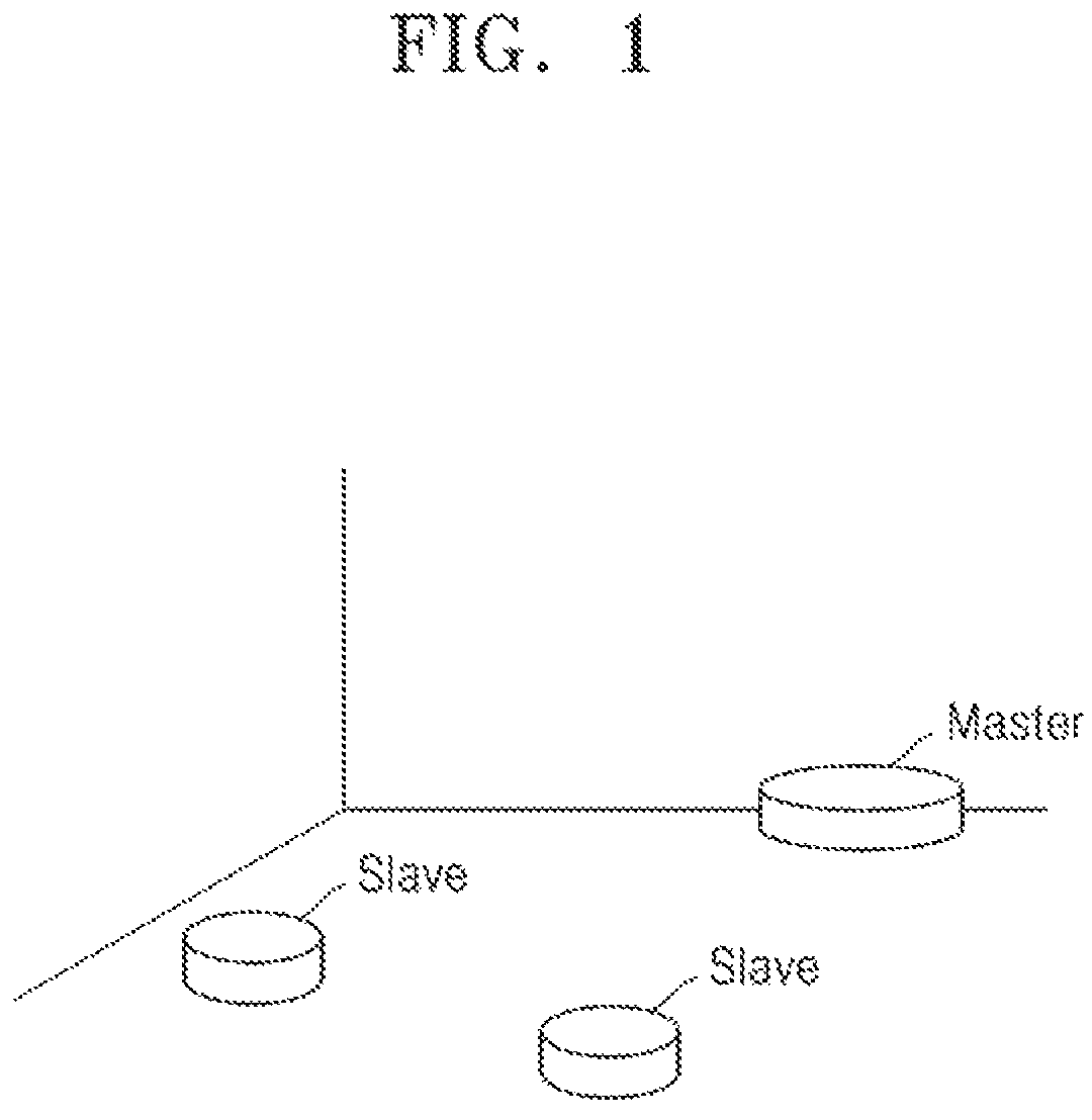 Patent US12304058 Figure 1 – Autonomous working system, method and computer readable recording medium