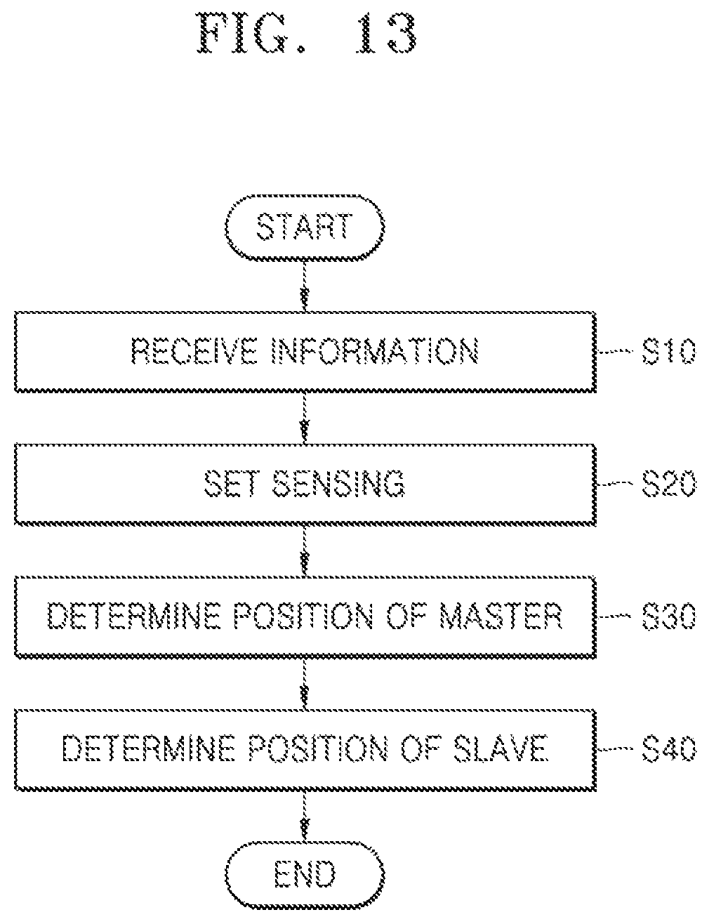 Patent US12304058 Figure 13 – Autonomous working system, method and computer readable recording medium