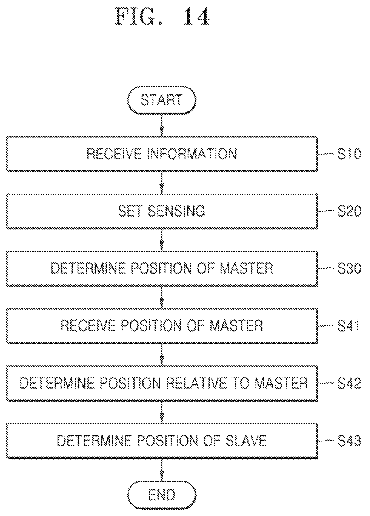 Patent US12304058 Figure 14 – Autonomous working system, method and computer readable recording medium
