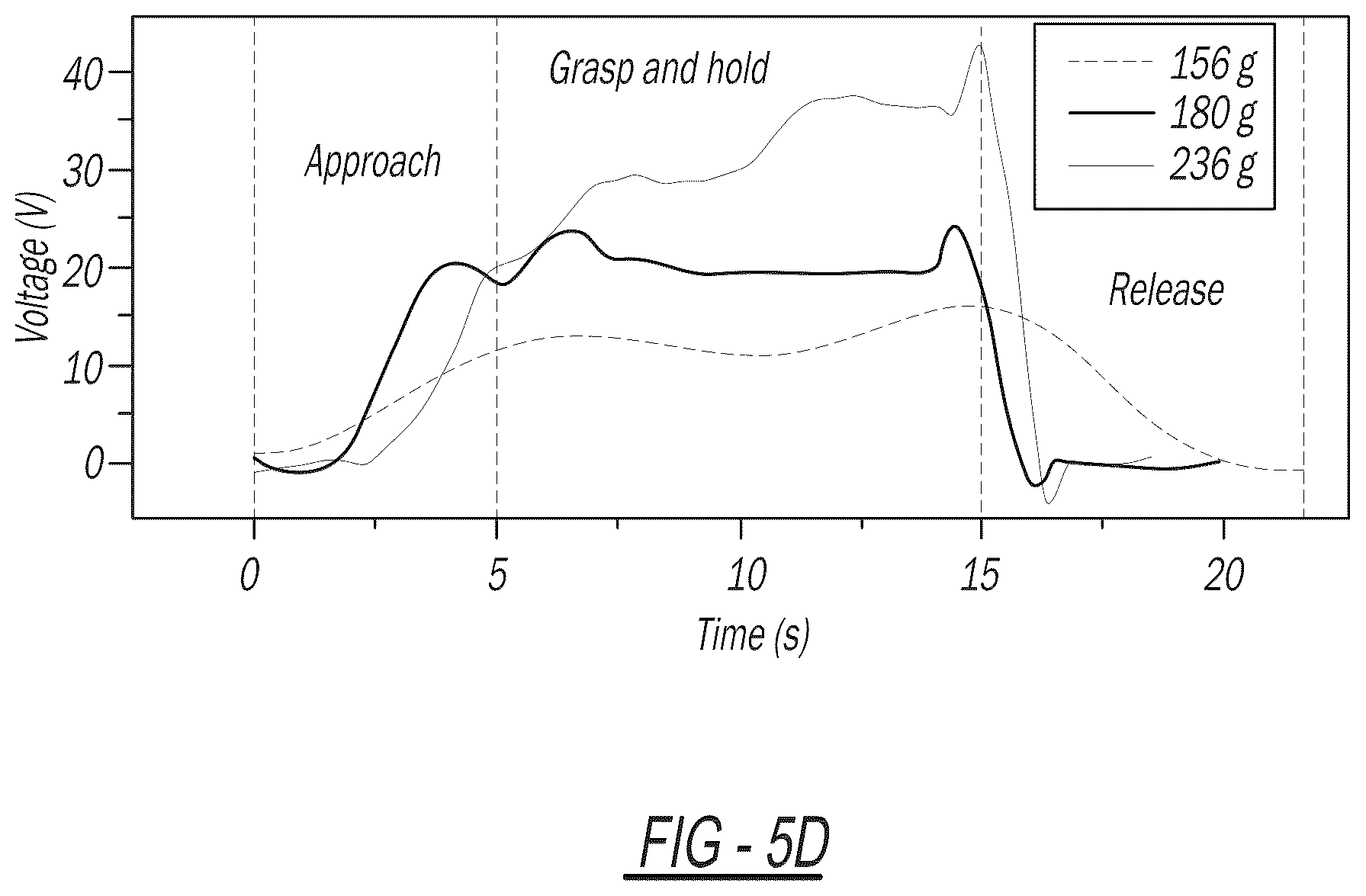 Patent US12304063 Figure 17 – Soft gripper apparatus