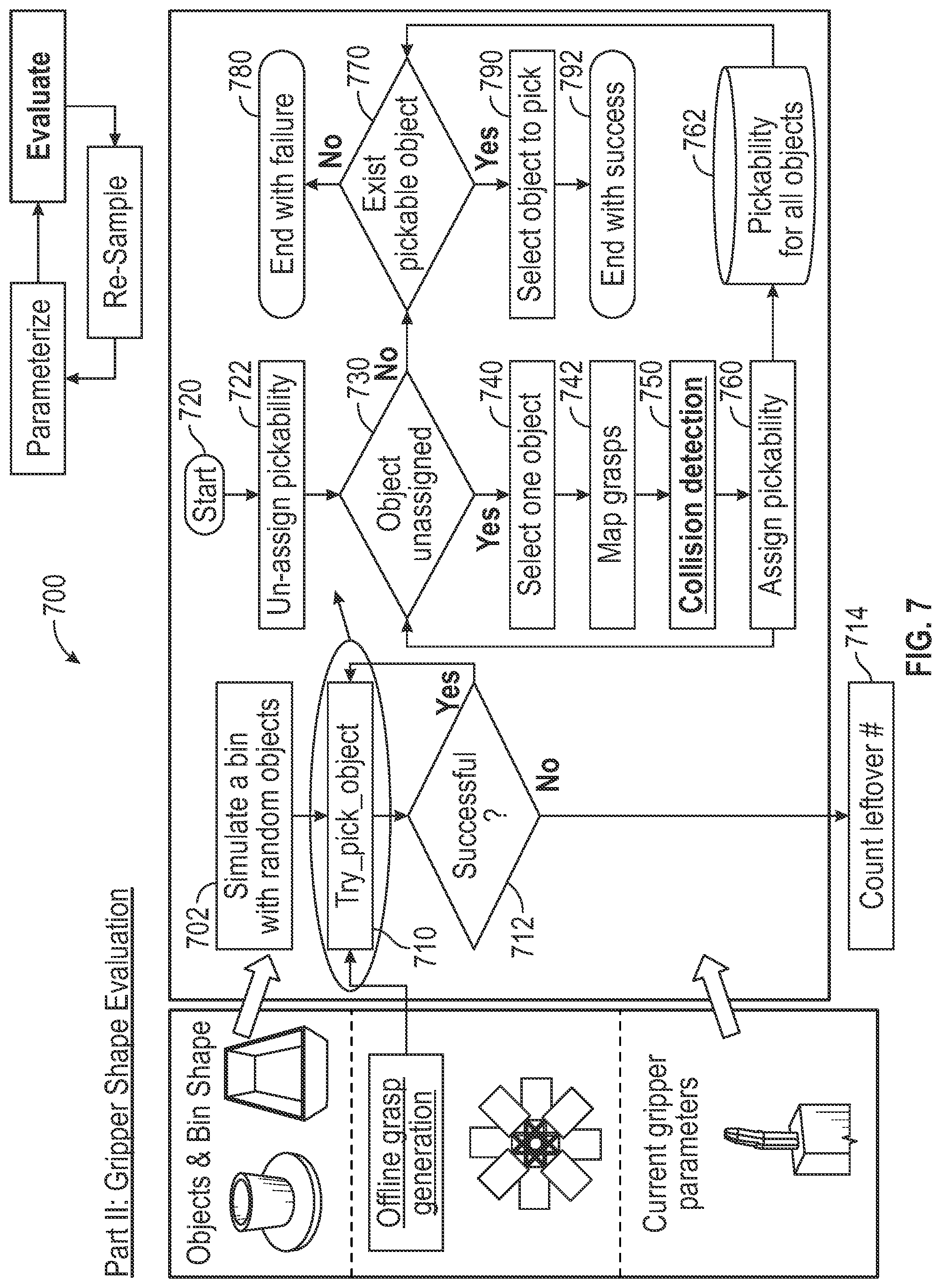 Patent US12304066 Figure 7 – Automatic gripper fingertip design to reduce leftover in random bin picking applications