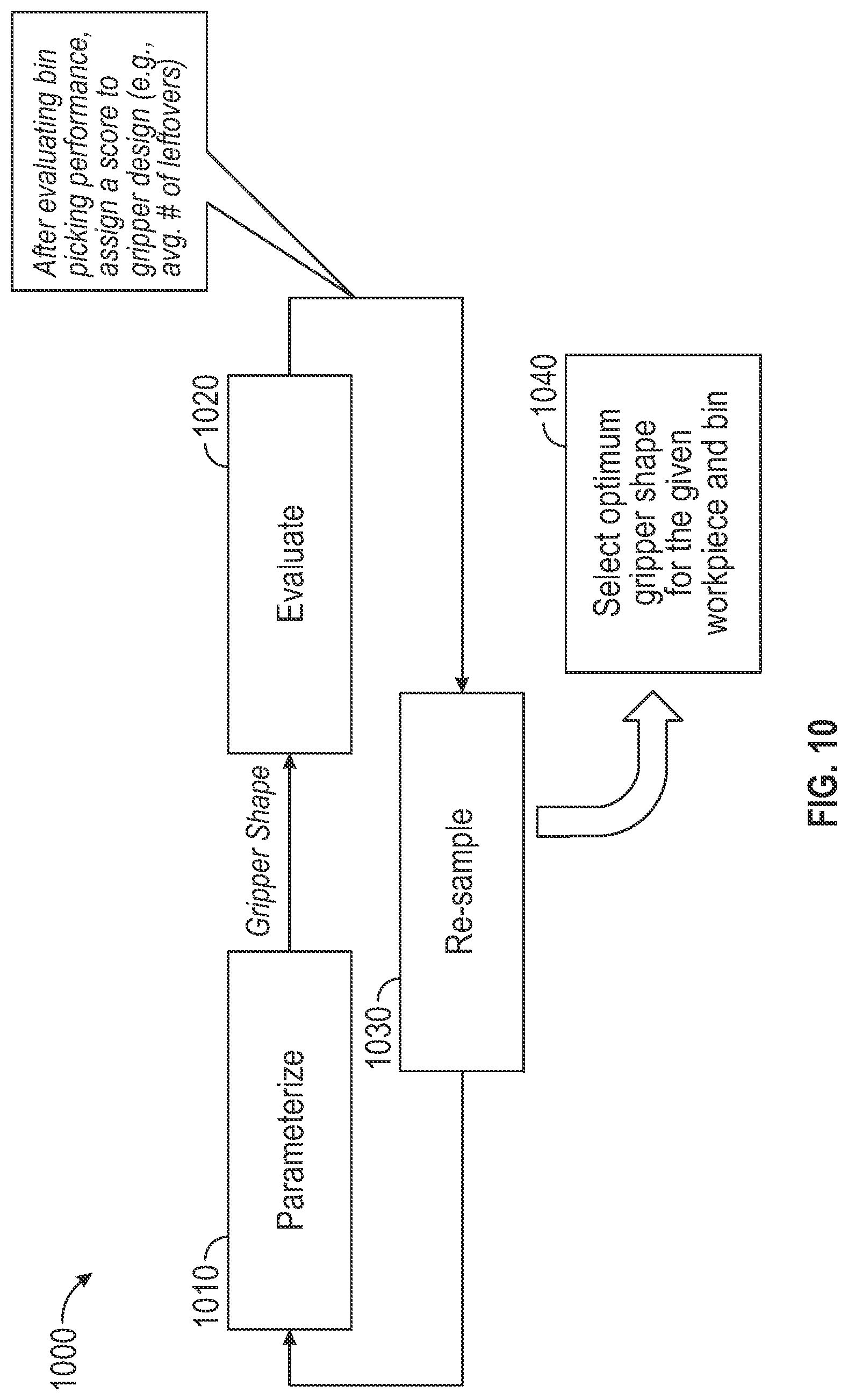 Patent US12304066 Figure 10 – Automatic gripper fingertip design to reduce leftover in random bin picking applications