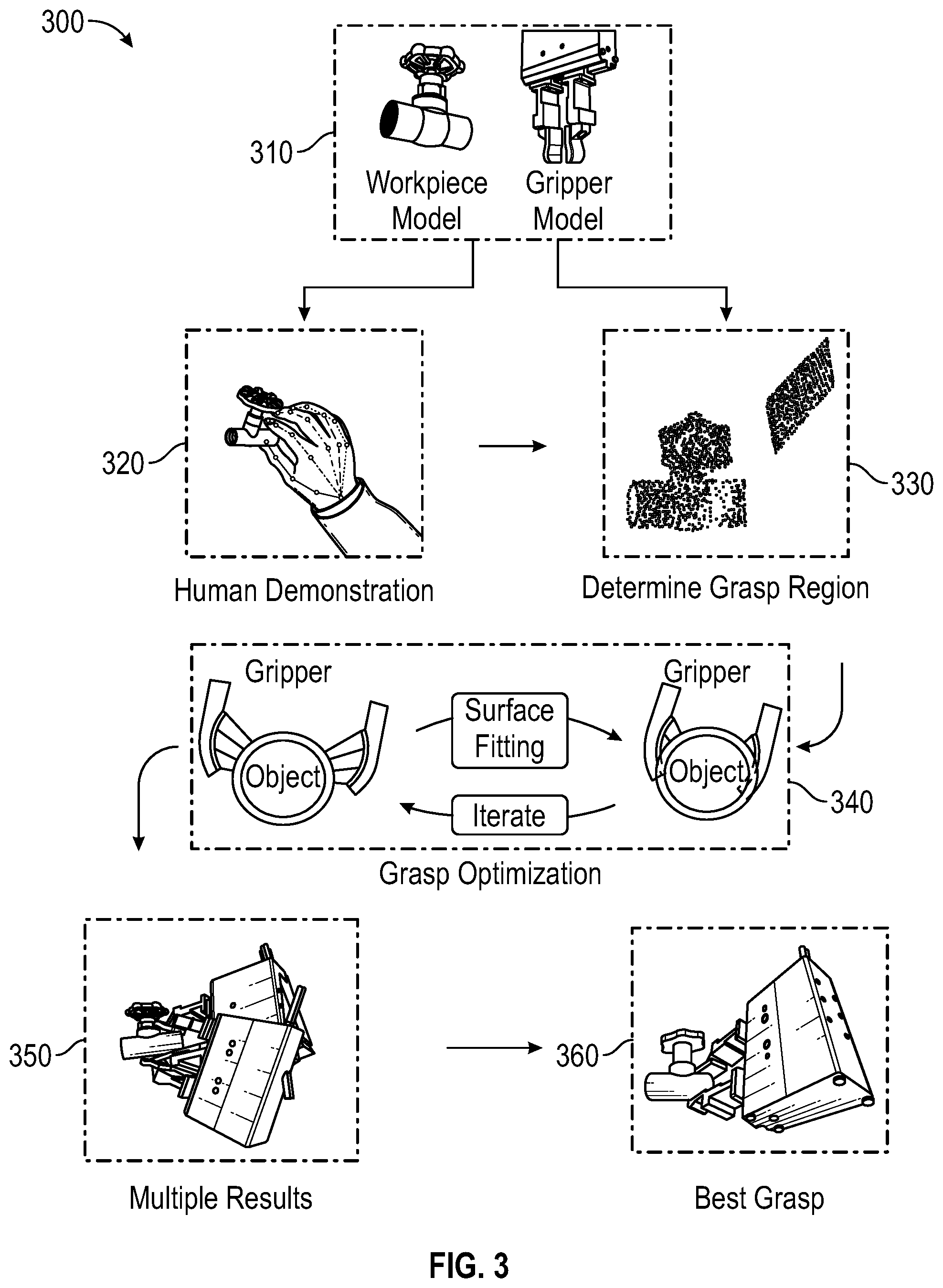 Patent US12304070 Figure 3 – Grasp teach by human demonstration