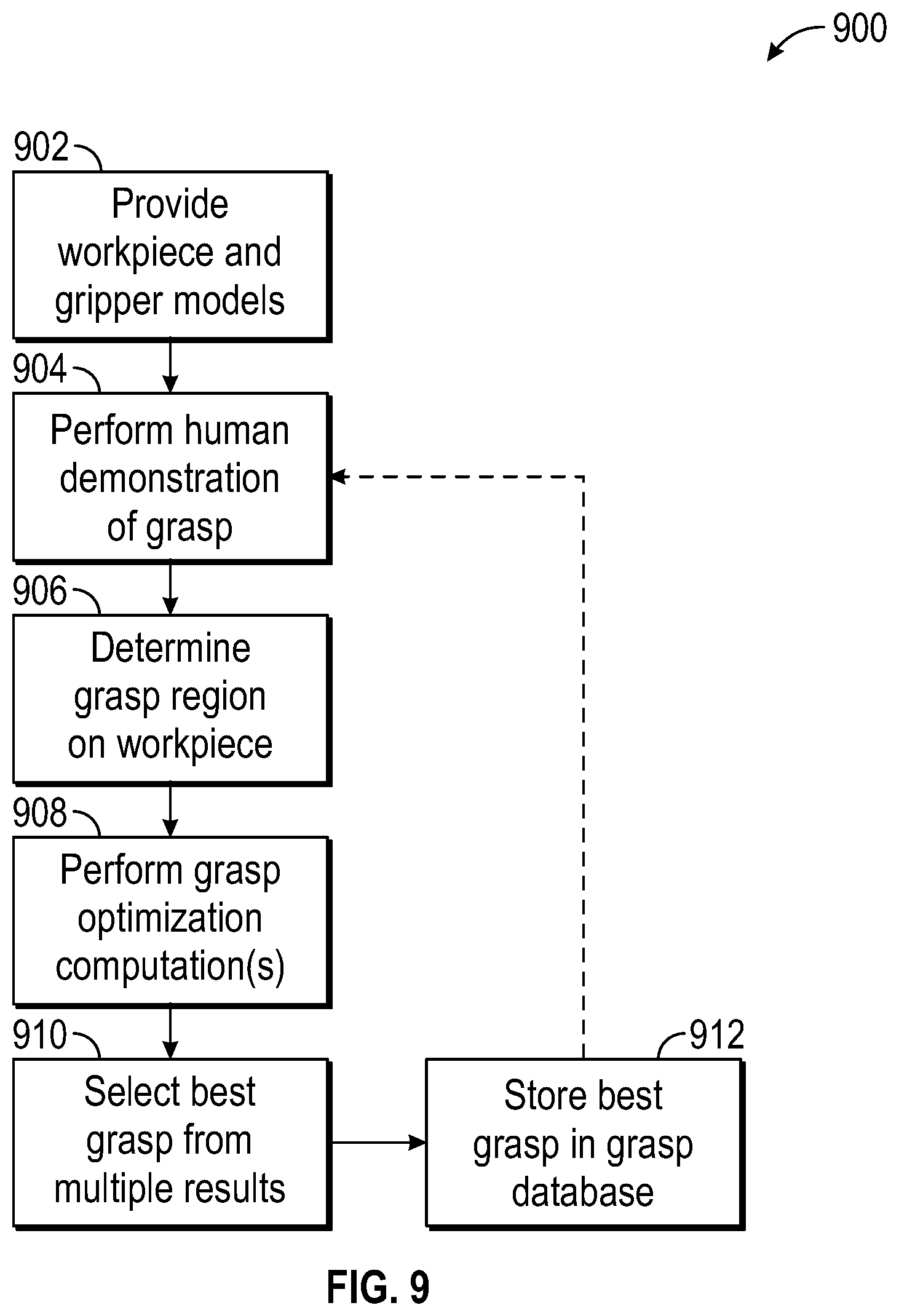 Patent US12304070 Figure 9 – Grasp teach by human demonstration