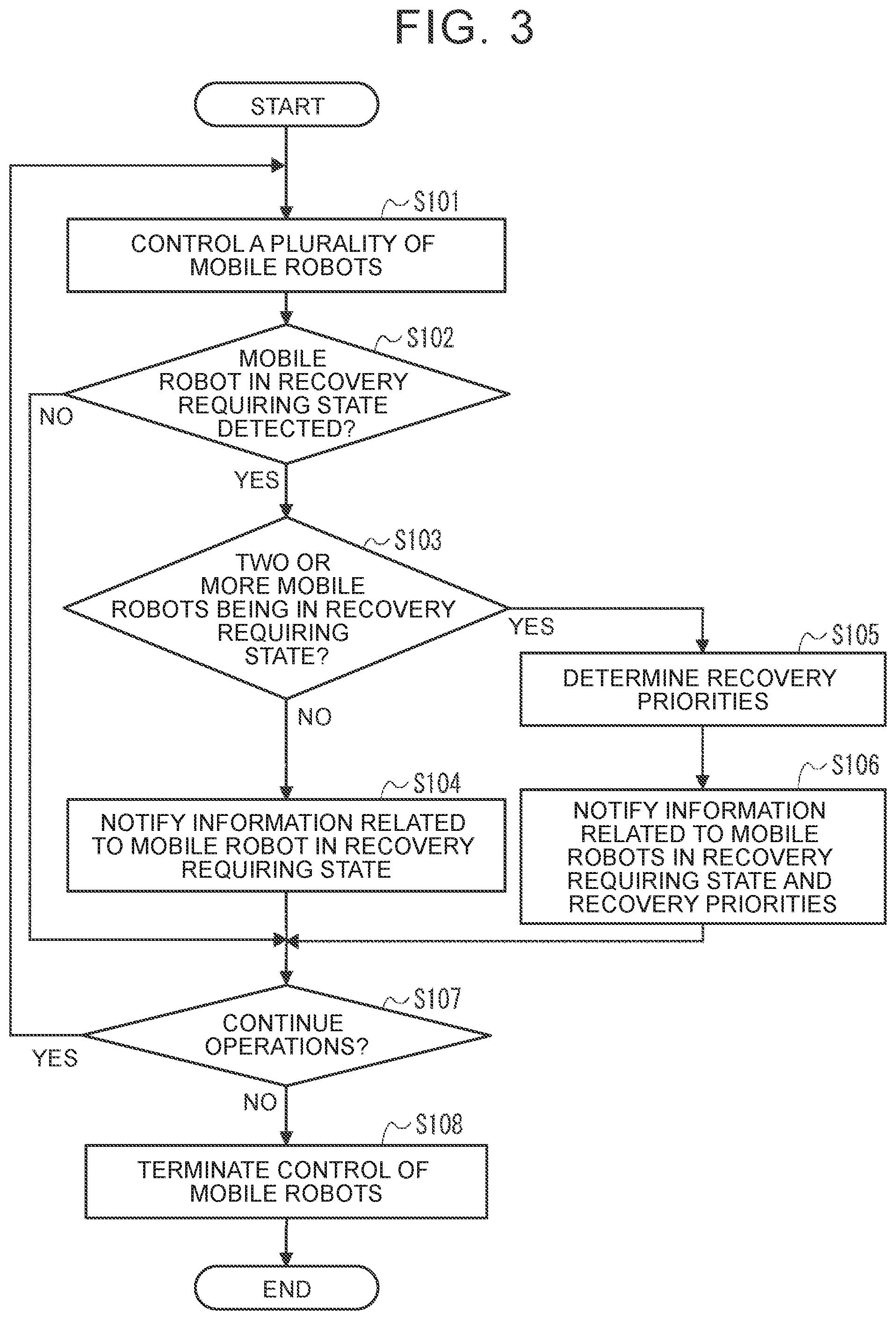 Patent US12304071 Figure 3 – Robot control system, robot control method, and control program