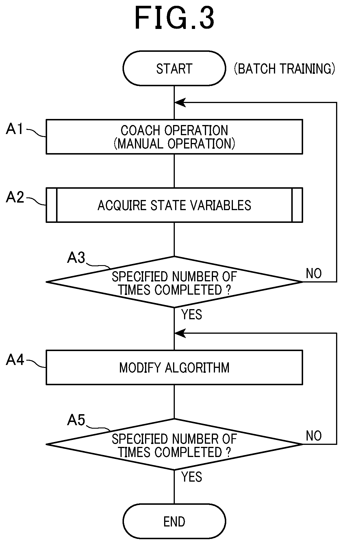 Patent US12304073 Figure 3 – Machine learning device, machine learning method, and controller for robot
