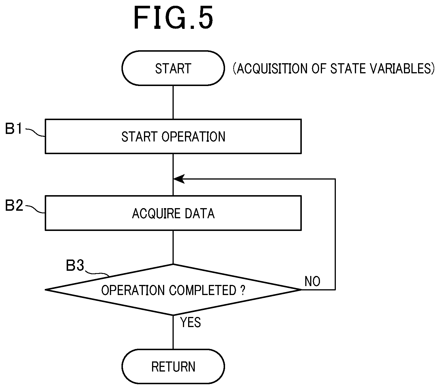 Patent US12304073 Figure 5 – Machine learning device, machine learning method, and controller for robot