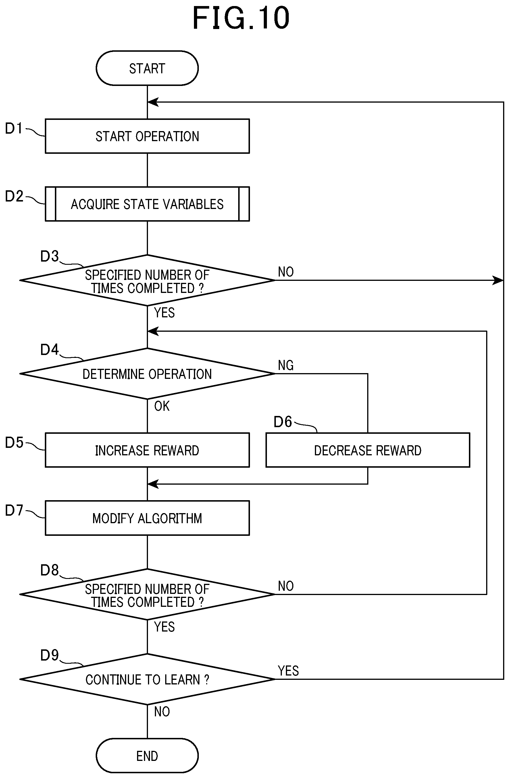 Patent US12304073 Figure 9 – Machine learning device, machine learning method, and controller for robot