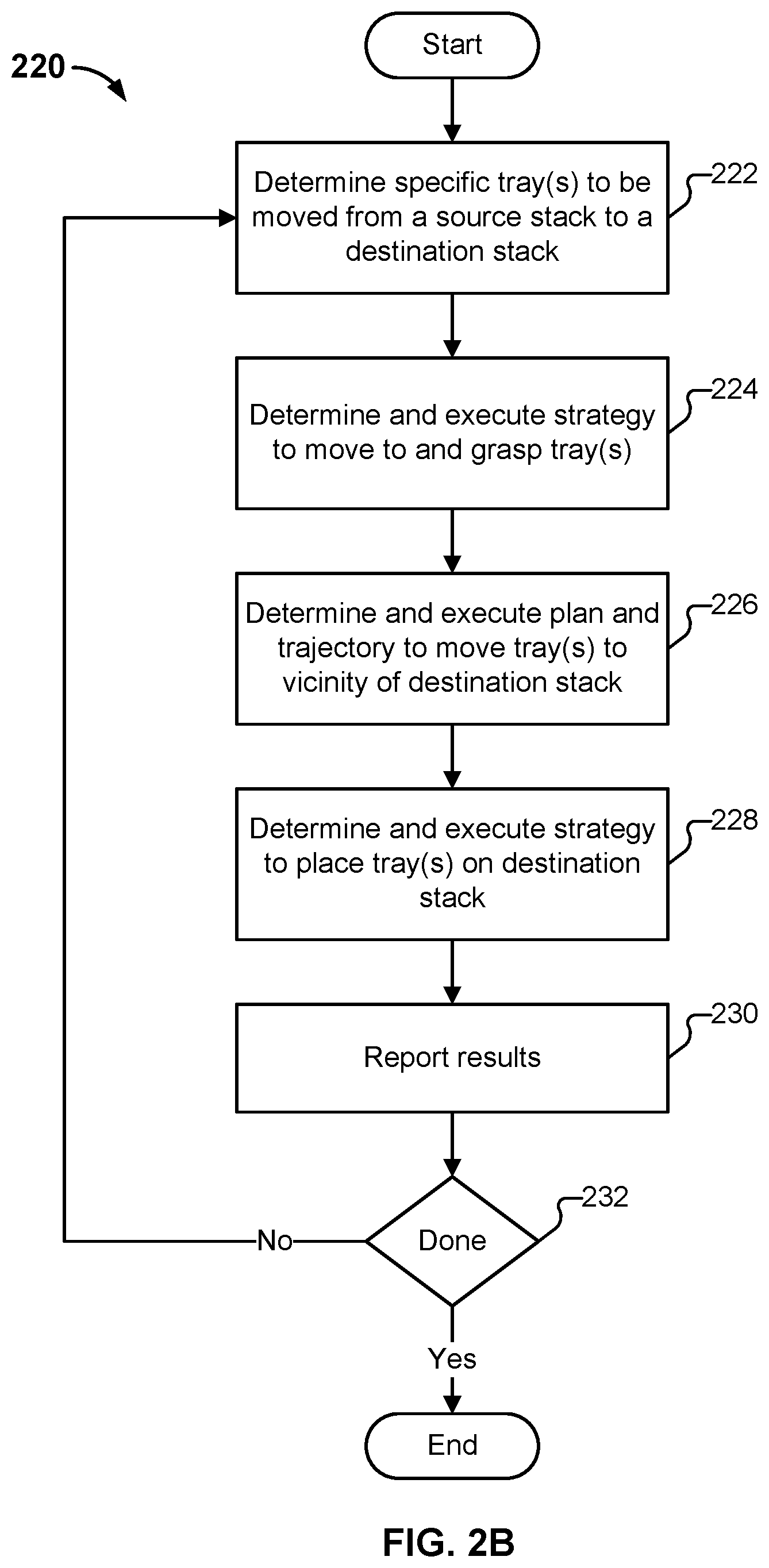 Patent US12304074 Figure 3 – Robot carriage tray table