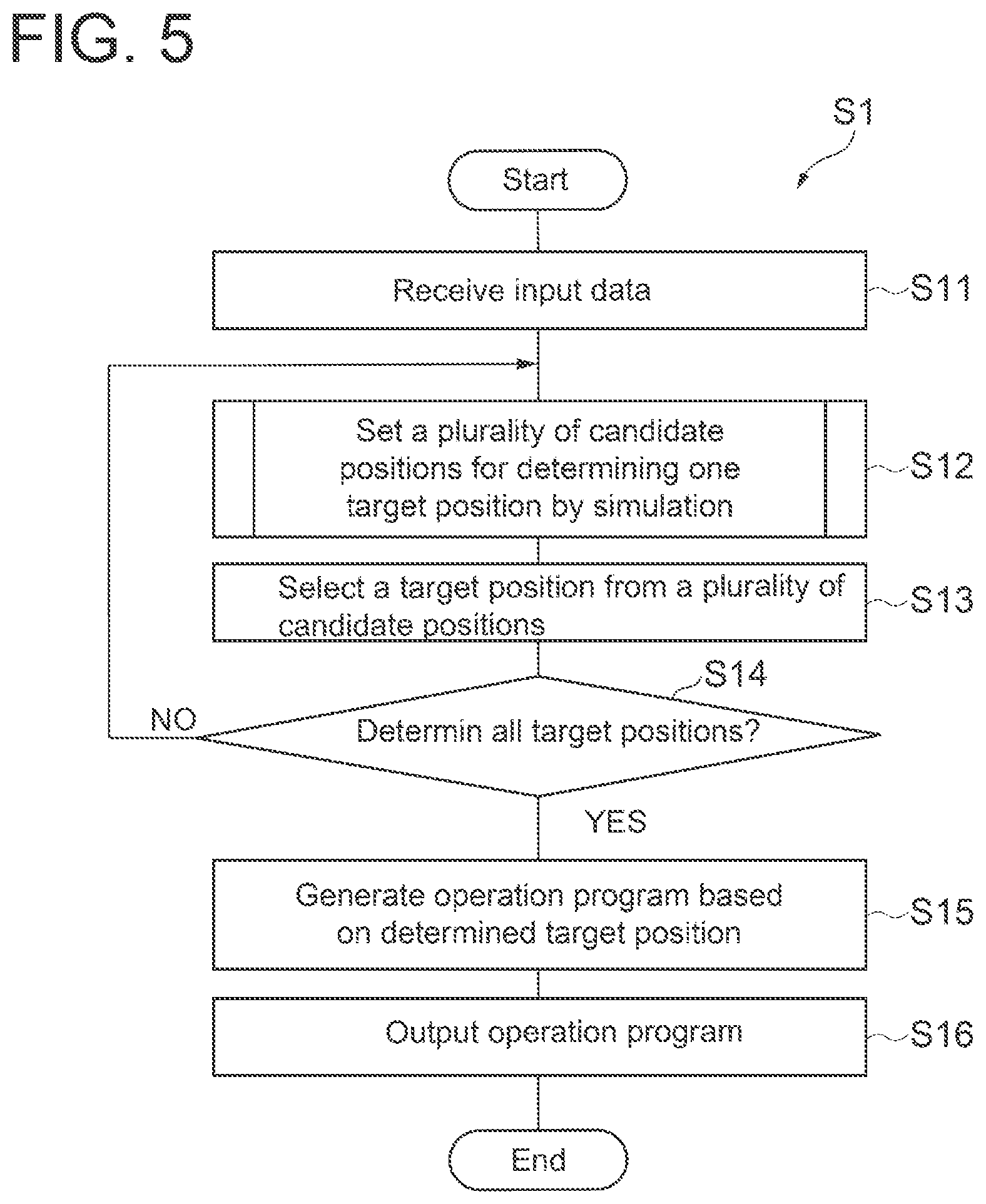 Patent US12304075 Figure 5 – Planning system, planning method, and non-transitory computer readable storage medium