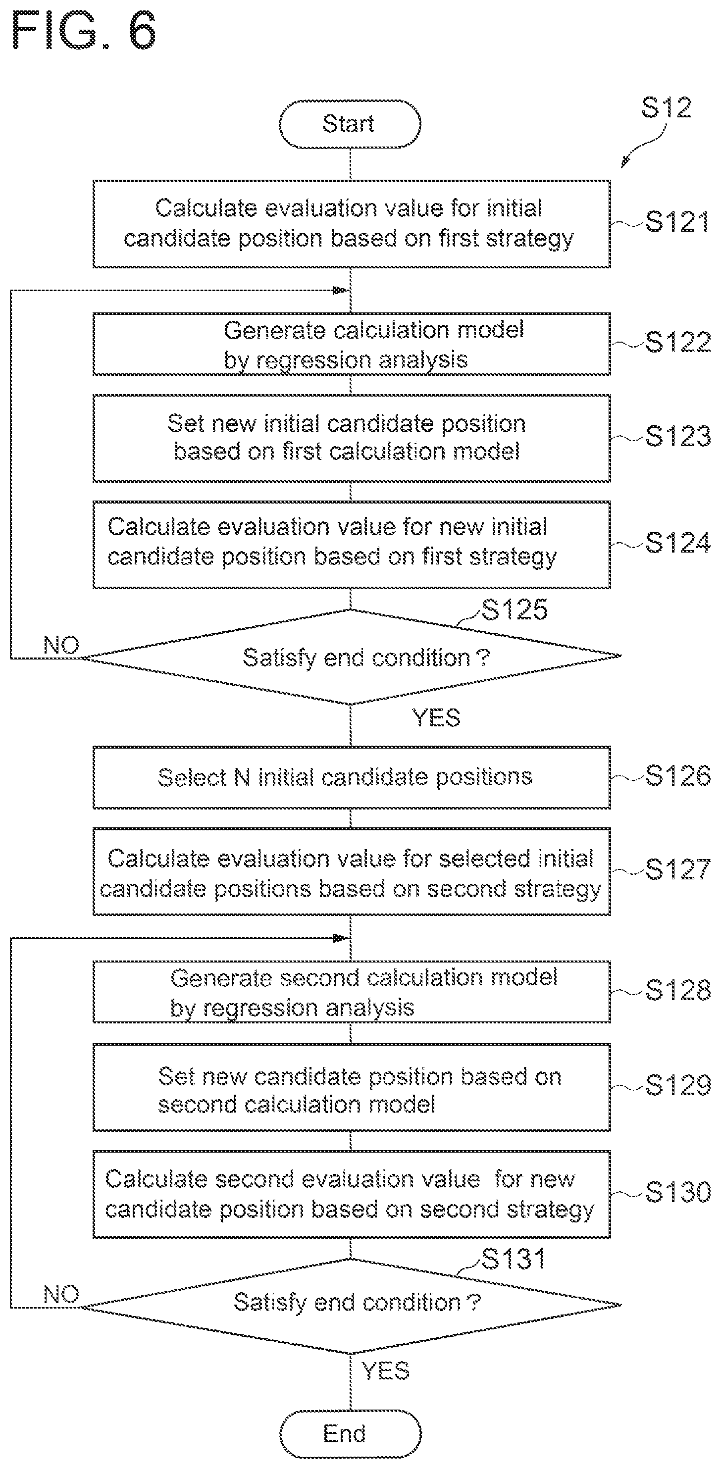 Patent US12304075 Figure 6 – Planning system, planning method, and non-transitory computer readable storage medium