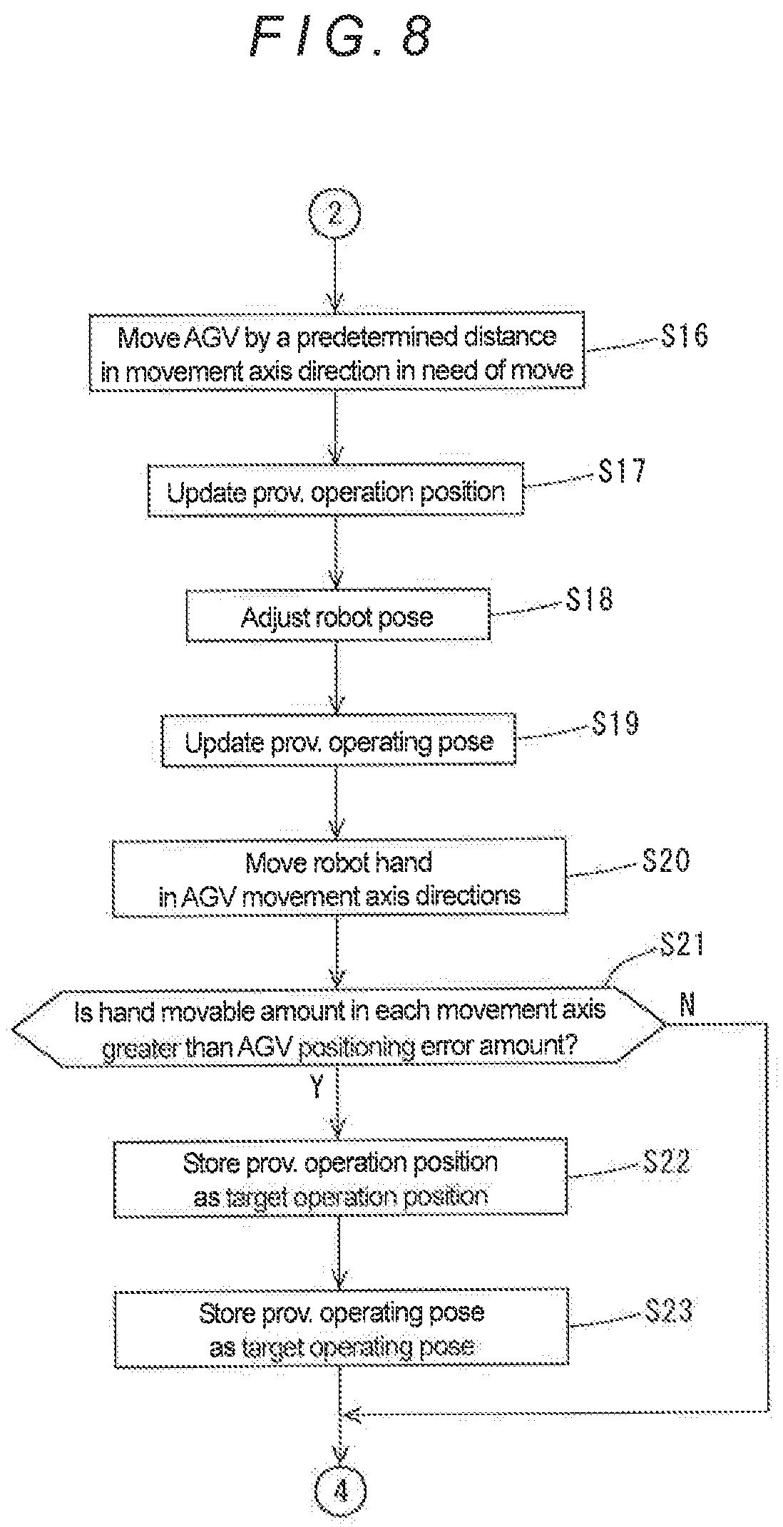 Patent US12304076 Figure 7 – Setting method using teaching operation