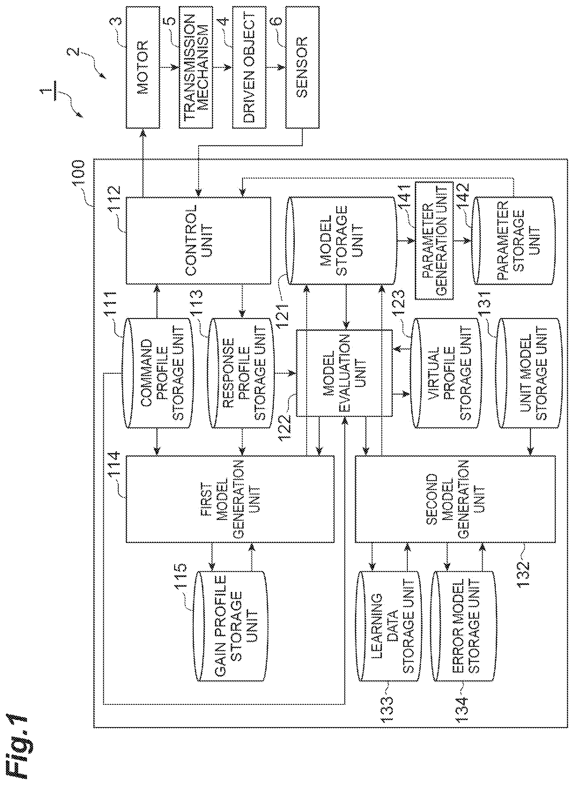 Patent US12304077 Figure 1 – Modeling of controlled object