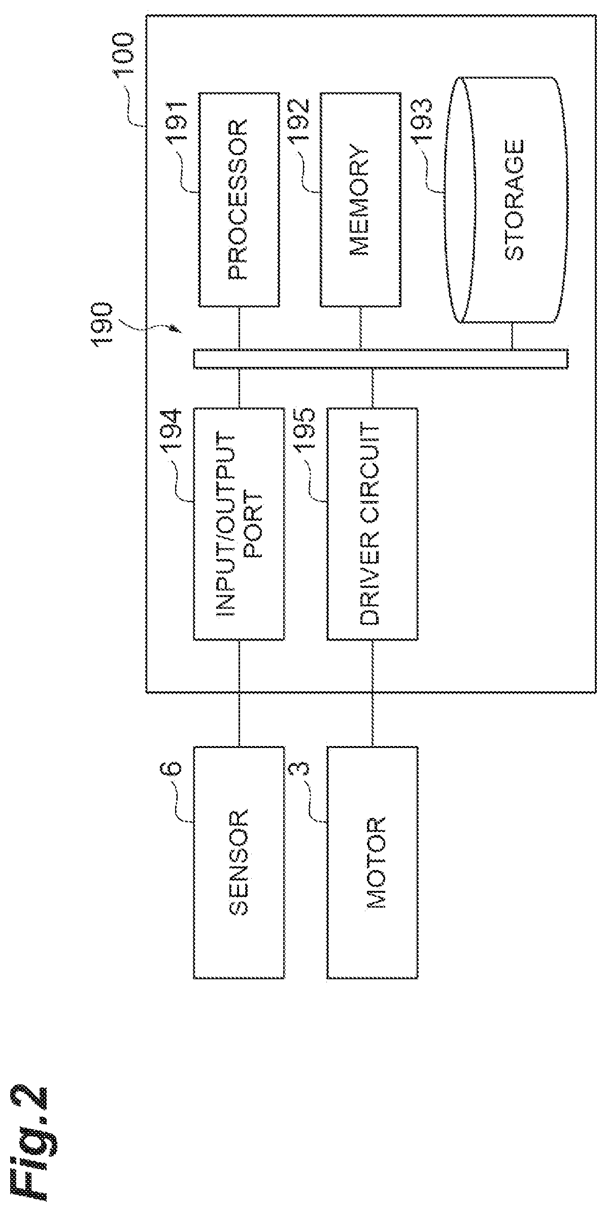Patent US12304077 Figure 2 – Modeling of controlled object