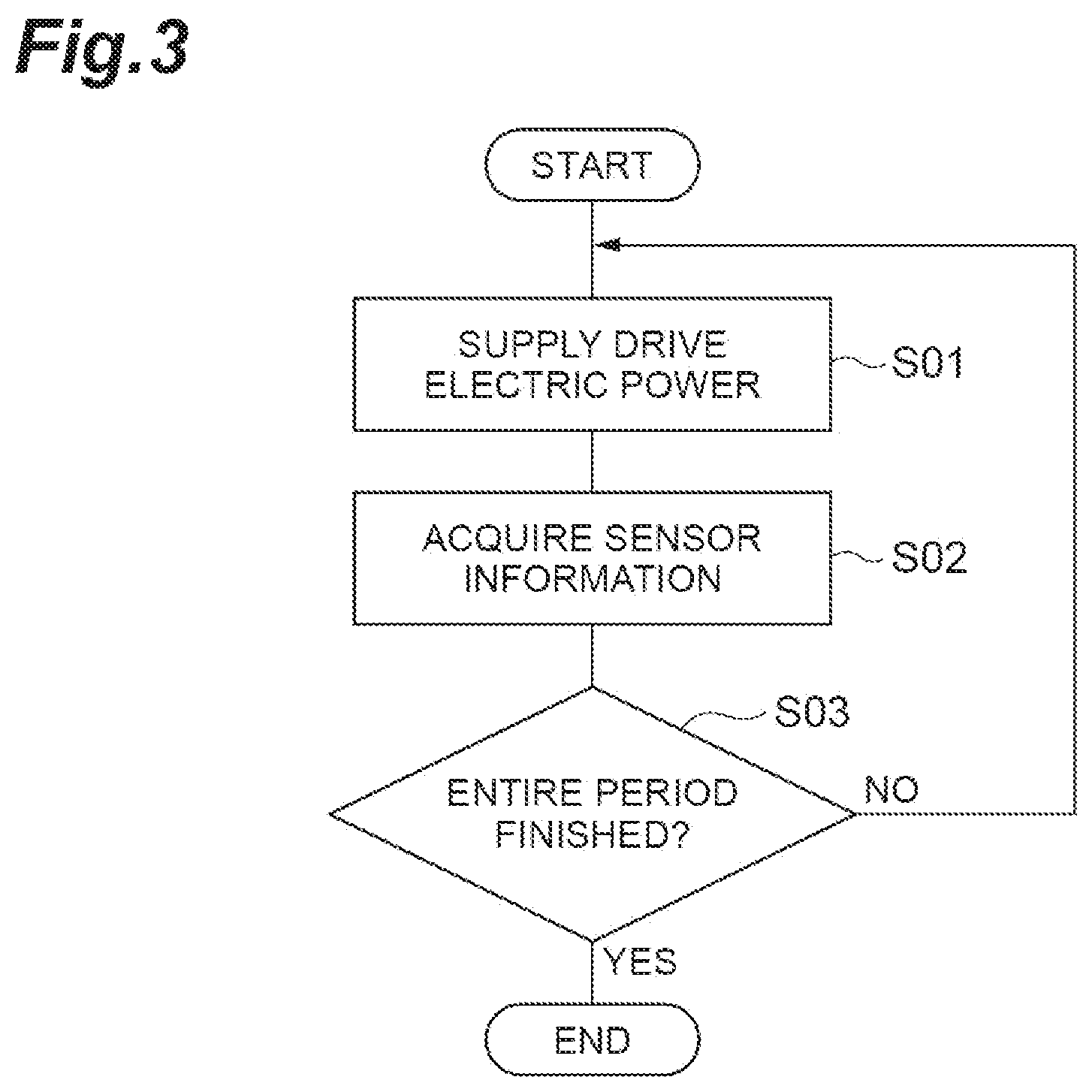 Patent US12304077 Figure 3 – Modeling of controlled object