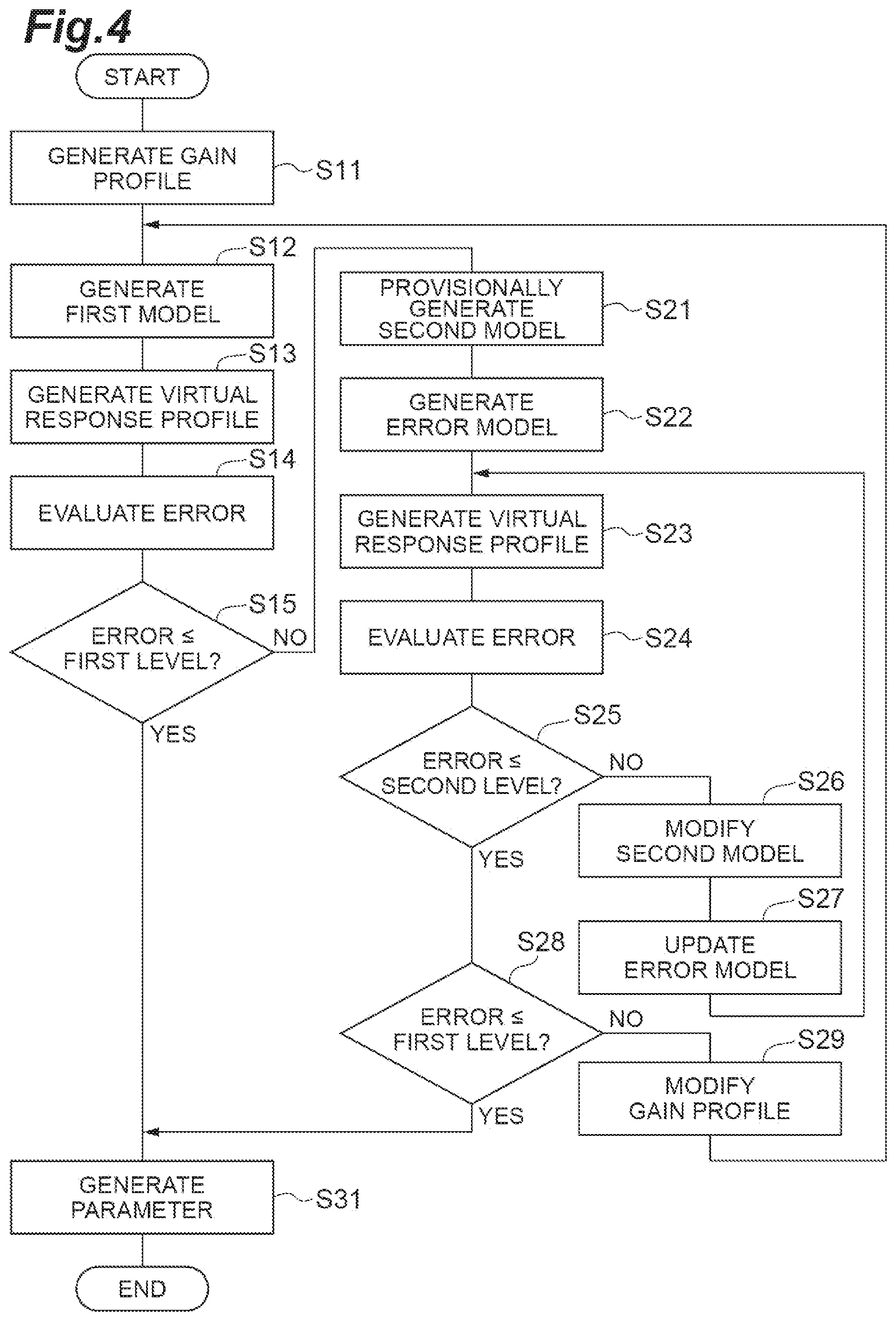 Patent US12304077 Figure 4 – Modeling of controlled object