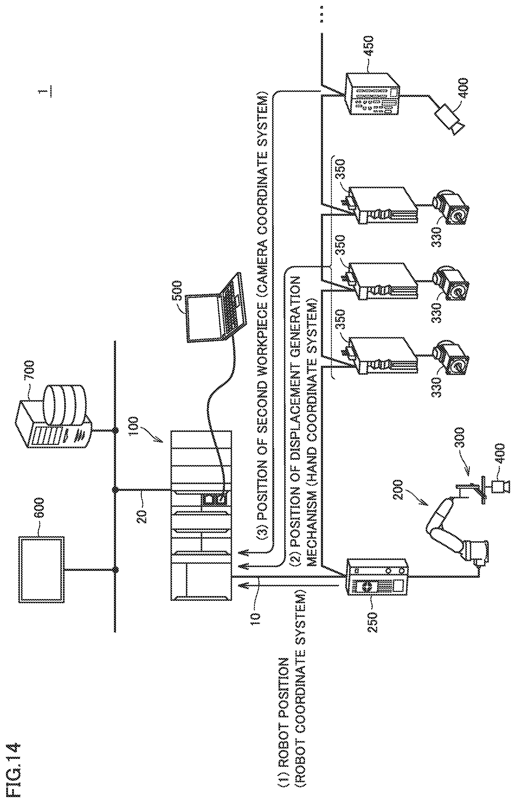 Patent US12304078 Figure 14 – Robot control system, control program, and control method