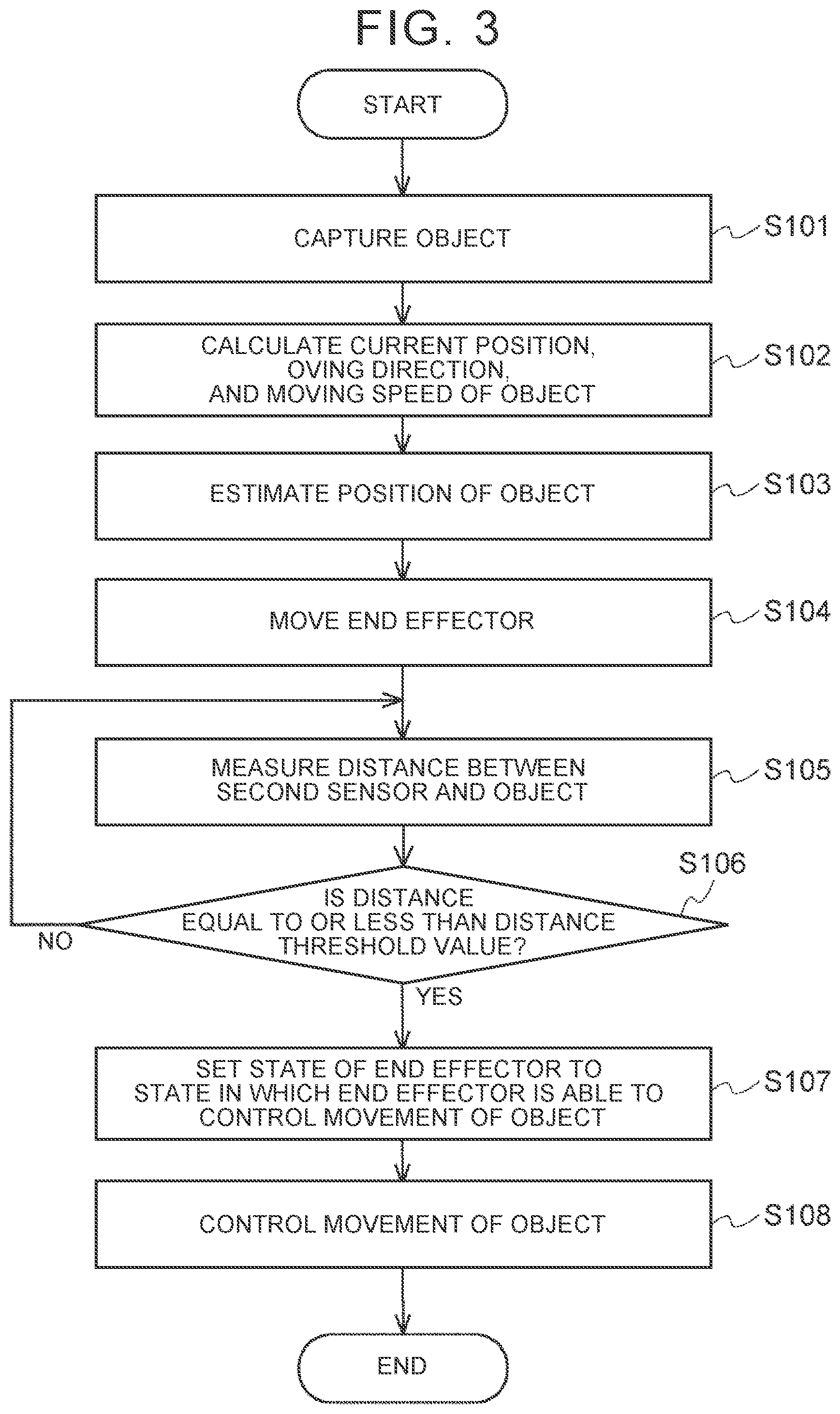 Patent US12304079 Figure 3 – Robot control system, robot control method, and robot control program