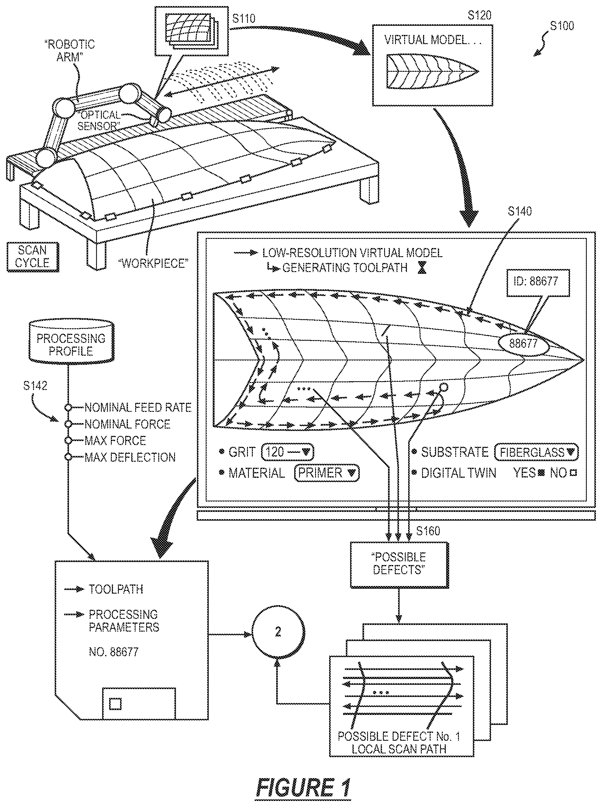 Patent US12304080 Figure 1 – Method for autonomously repairing surface defects in a workpiece through surface modifications