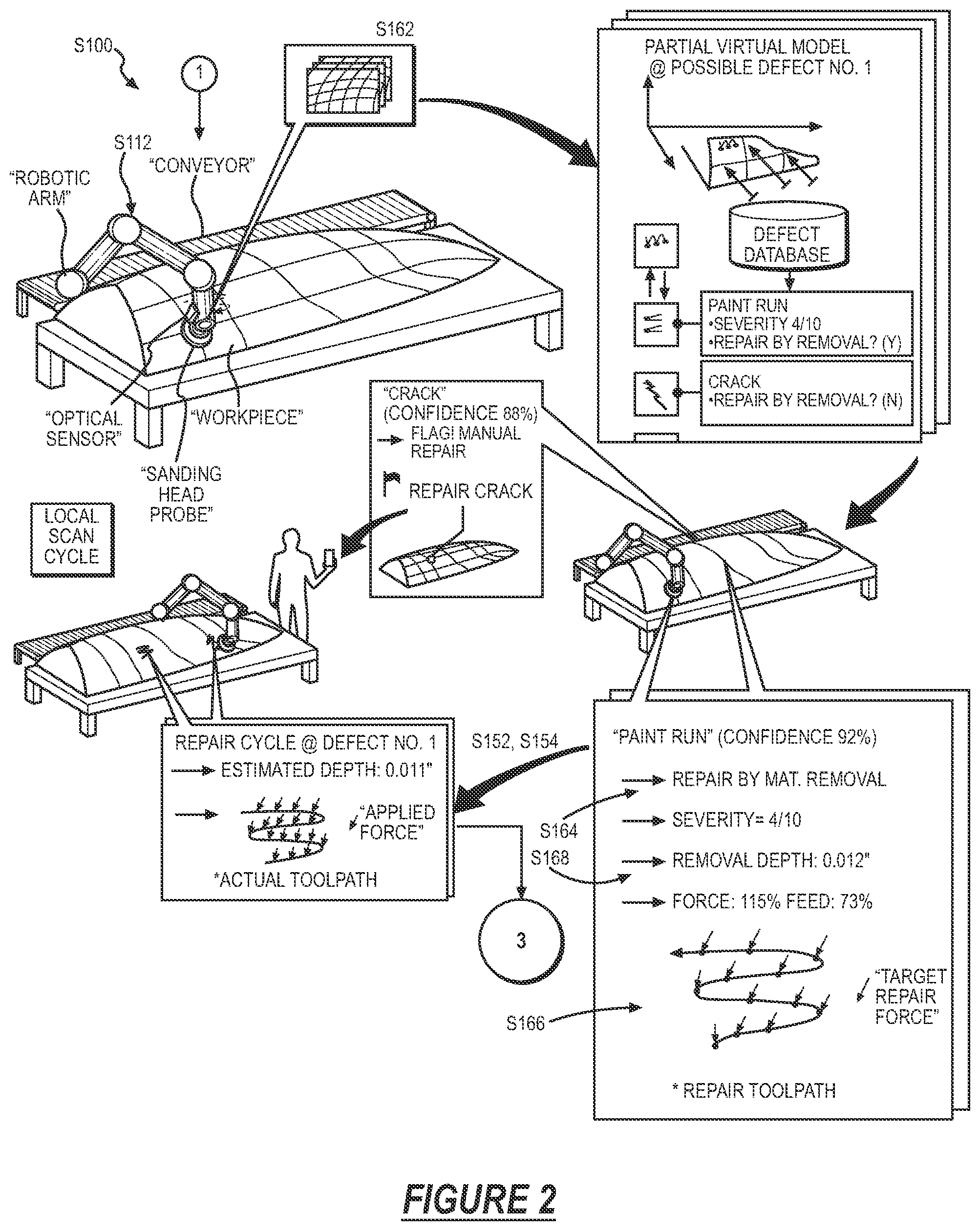 Patent US12304080 Figure 2 – Method for autonomously repairing surface defects in a workpiece through surface modifications