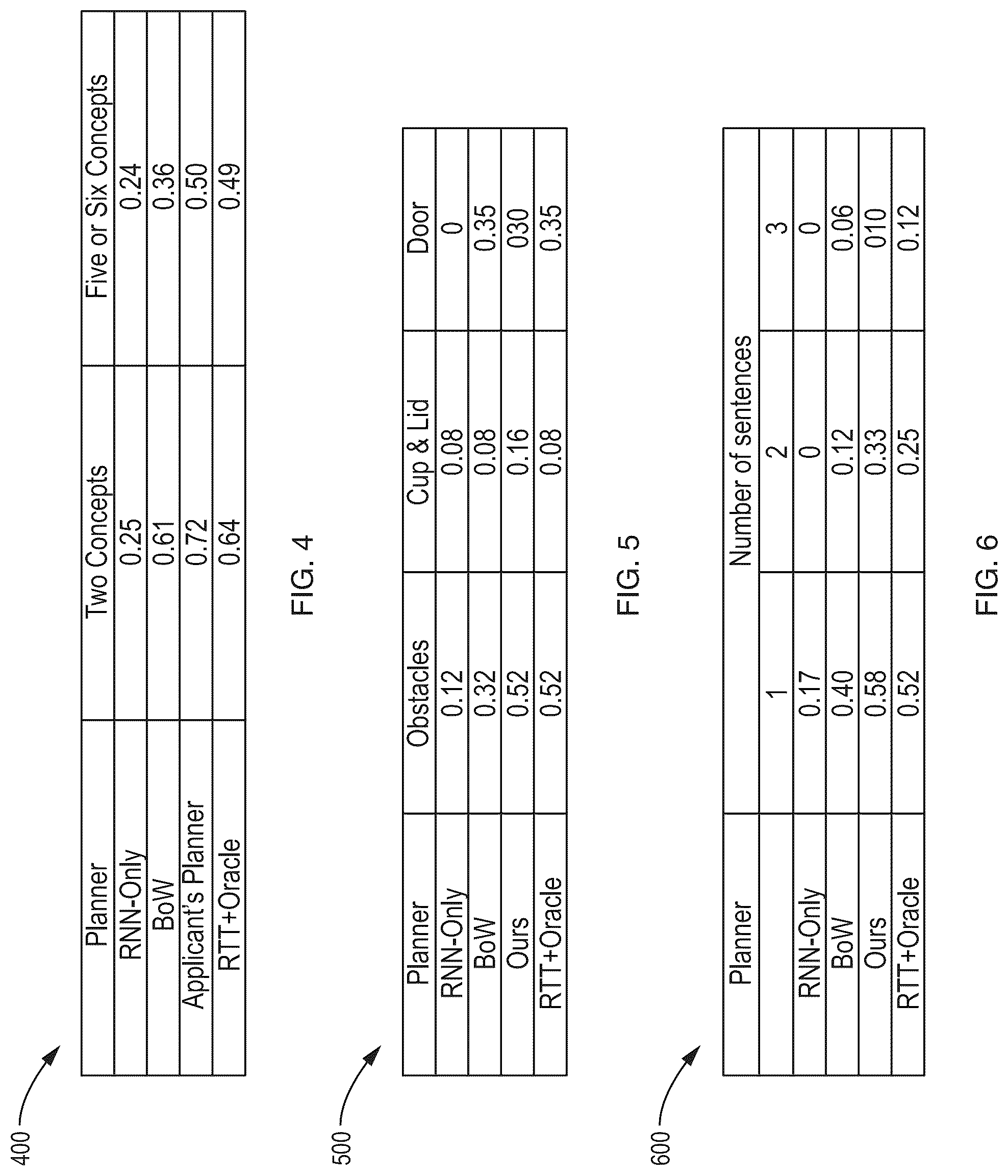 Patent US12304081 Figure 4 – Deep compositional robotic planners that follow natural language commands