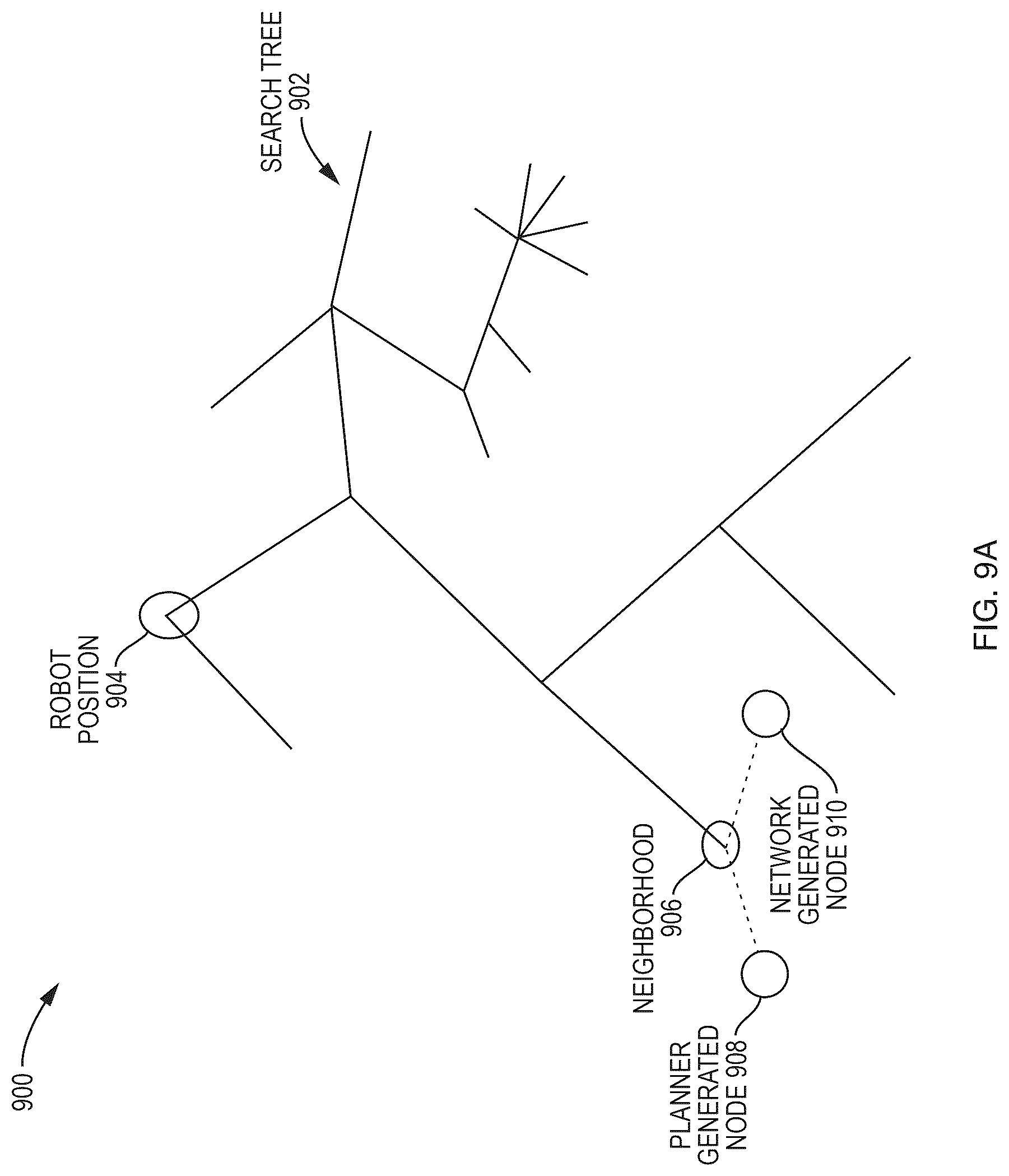 Patent US12304081 Figure 7 – Deep compositional robotic planners that follow natural language commands