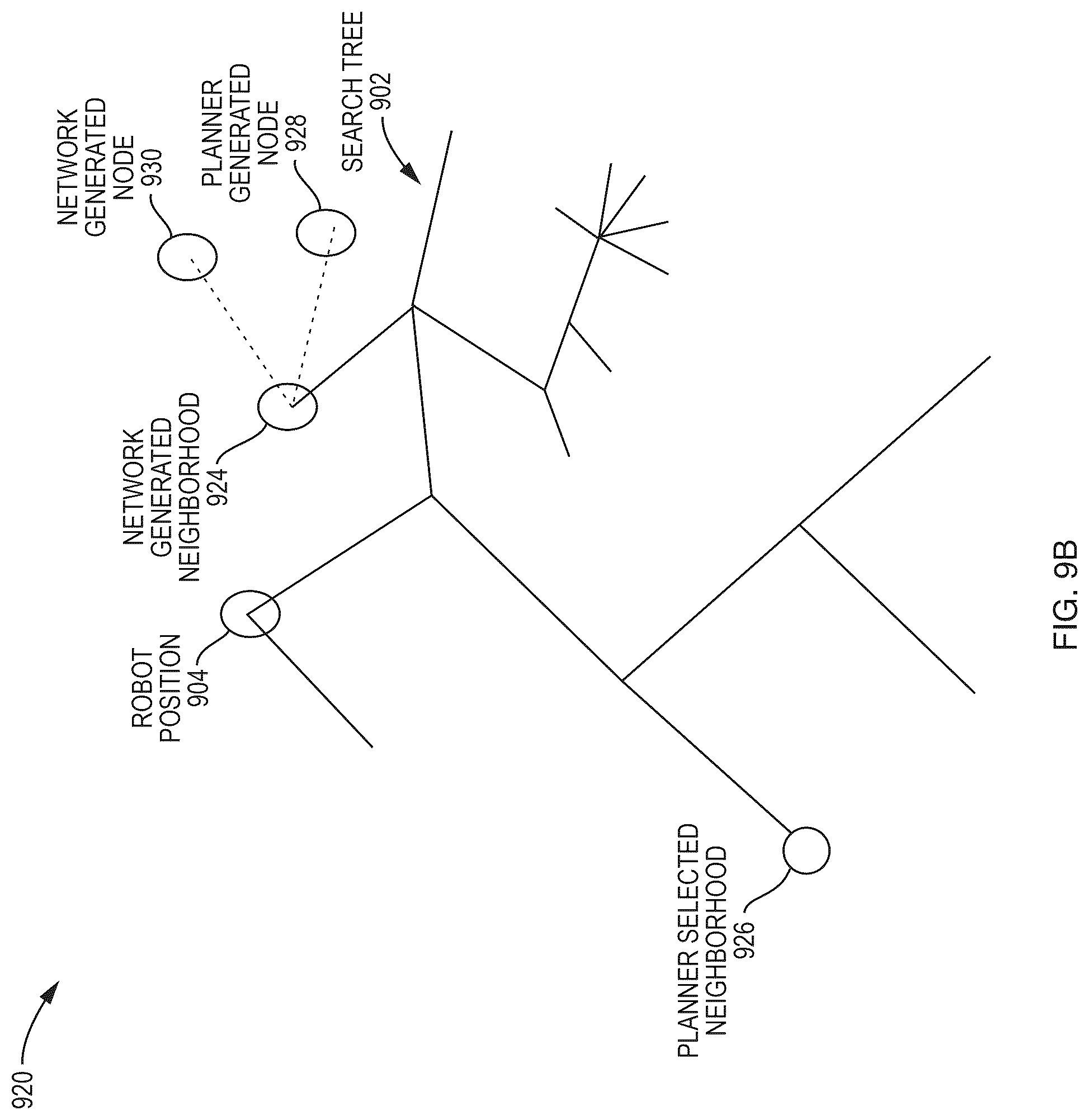 Patent US12304081 Figure 8 – Deep compositional robotic planners that follow natural language commands