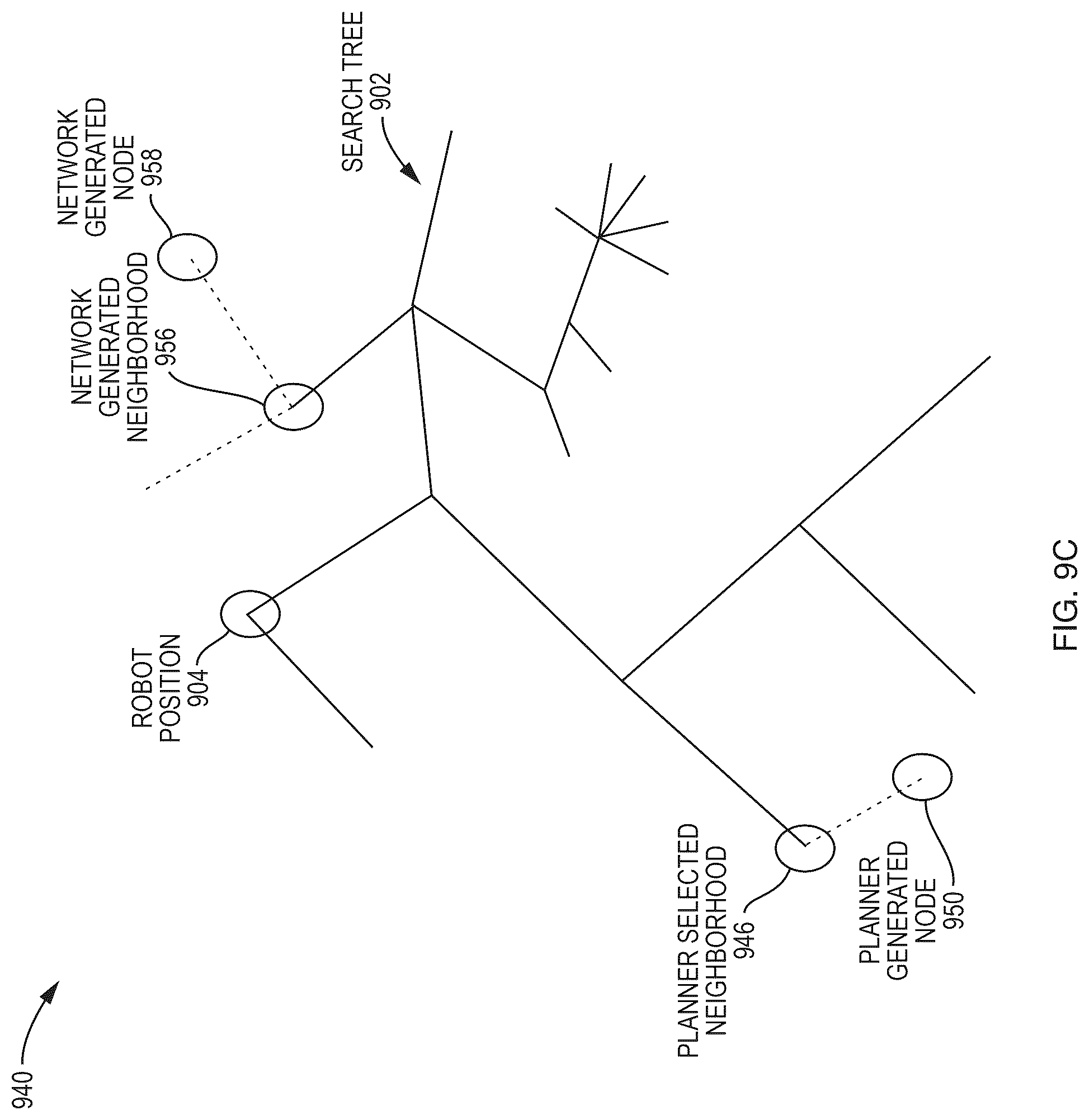 Patent US12304081 Figure 9 – Deep compositional robotic planners that follow natural language commands