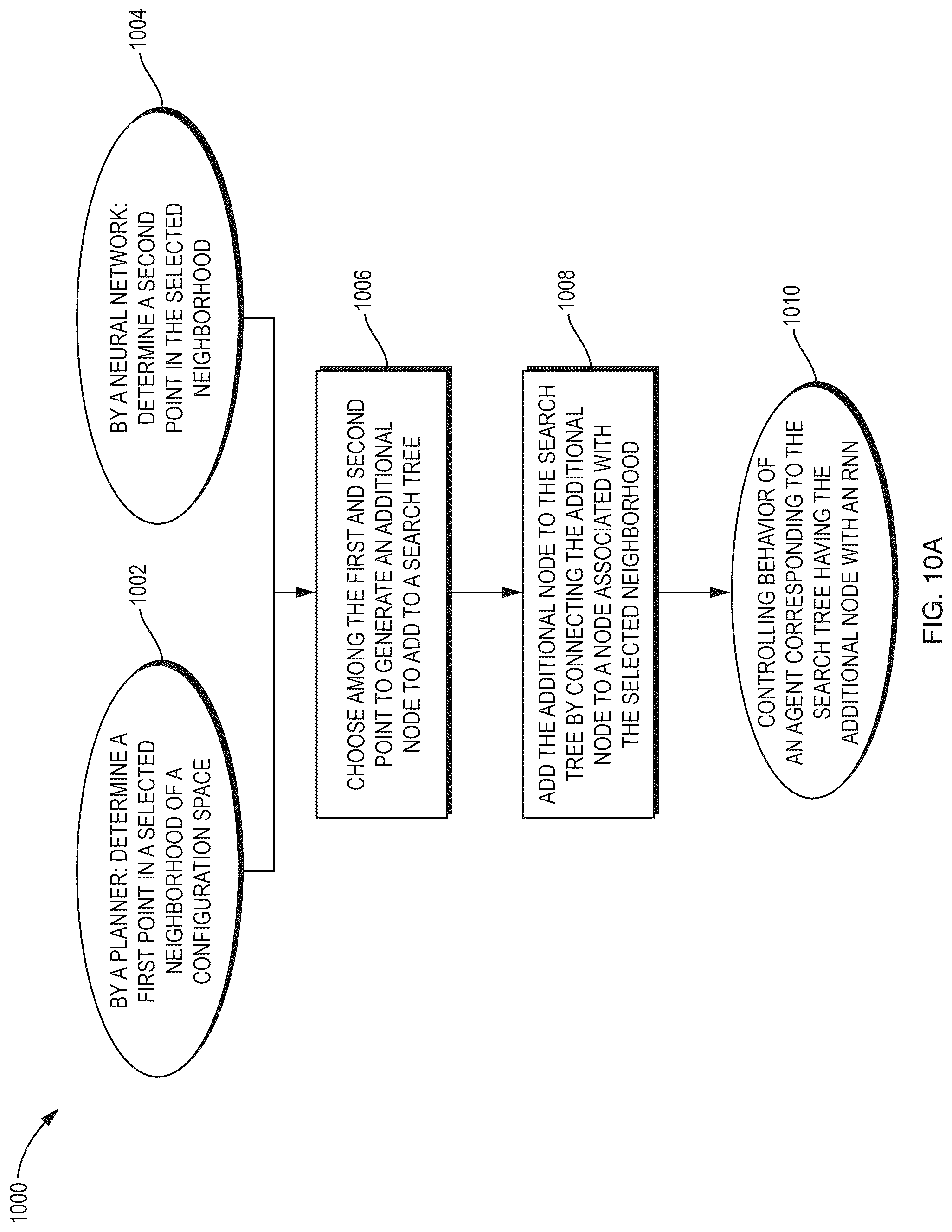 Patent US12304081 Figure 10 – Deep compositional robotic planners that follow natural language commands