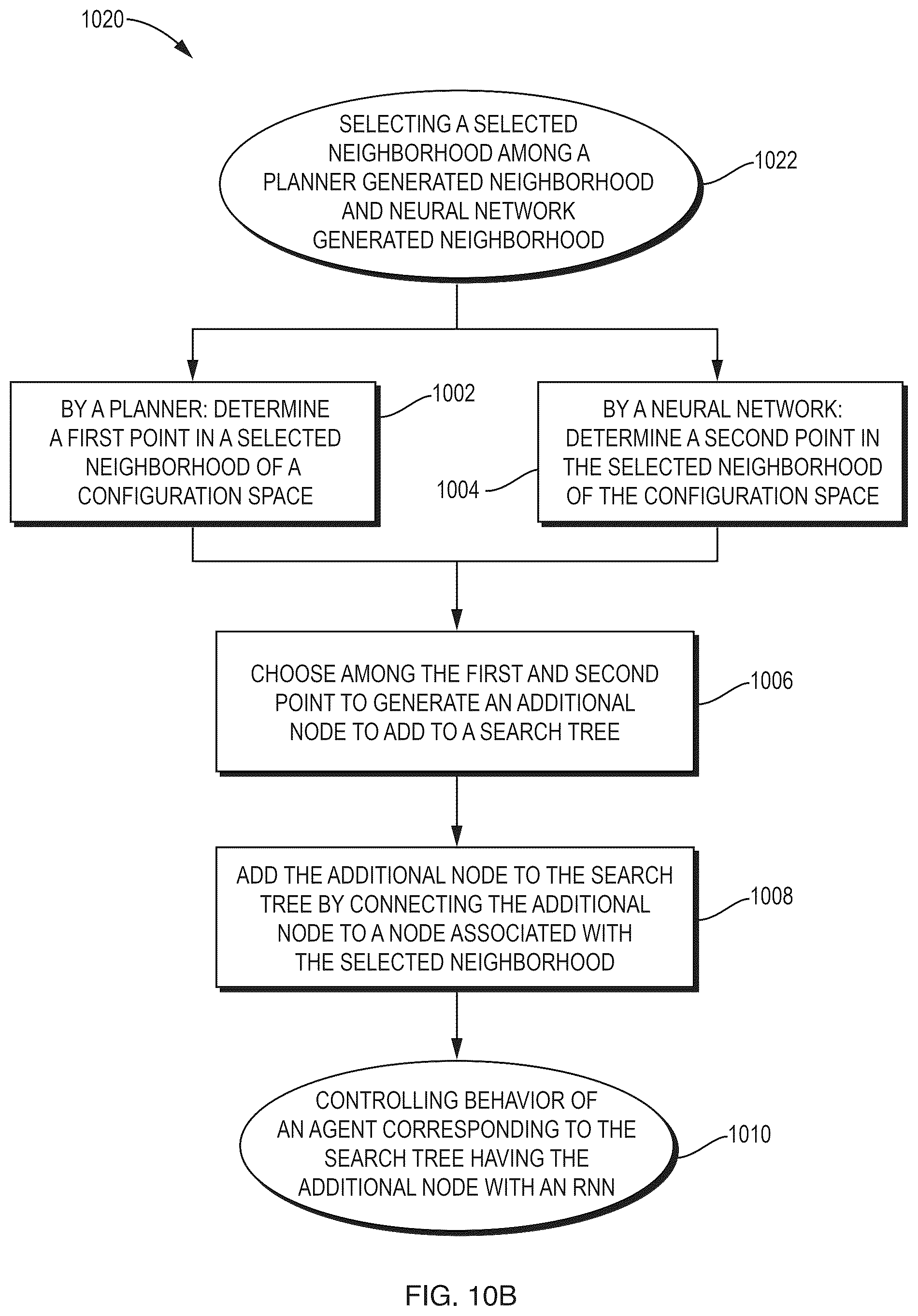 Patent US12304081 Figure 11 – Deep compositional robotic planners that follow natural language commands