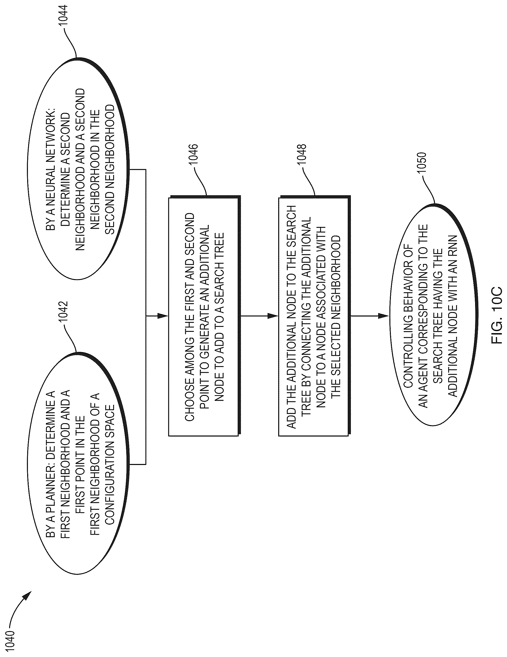 Patent US12304081 Figure 12 – Deep compositional robotic planners that follow natural language commands