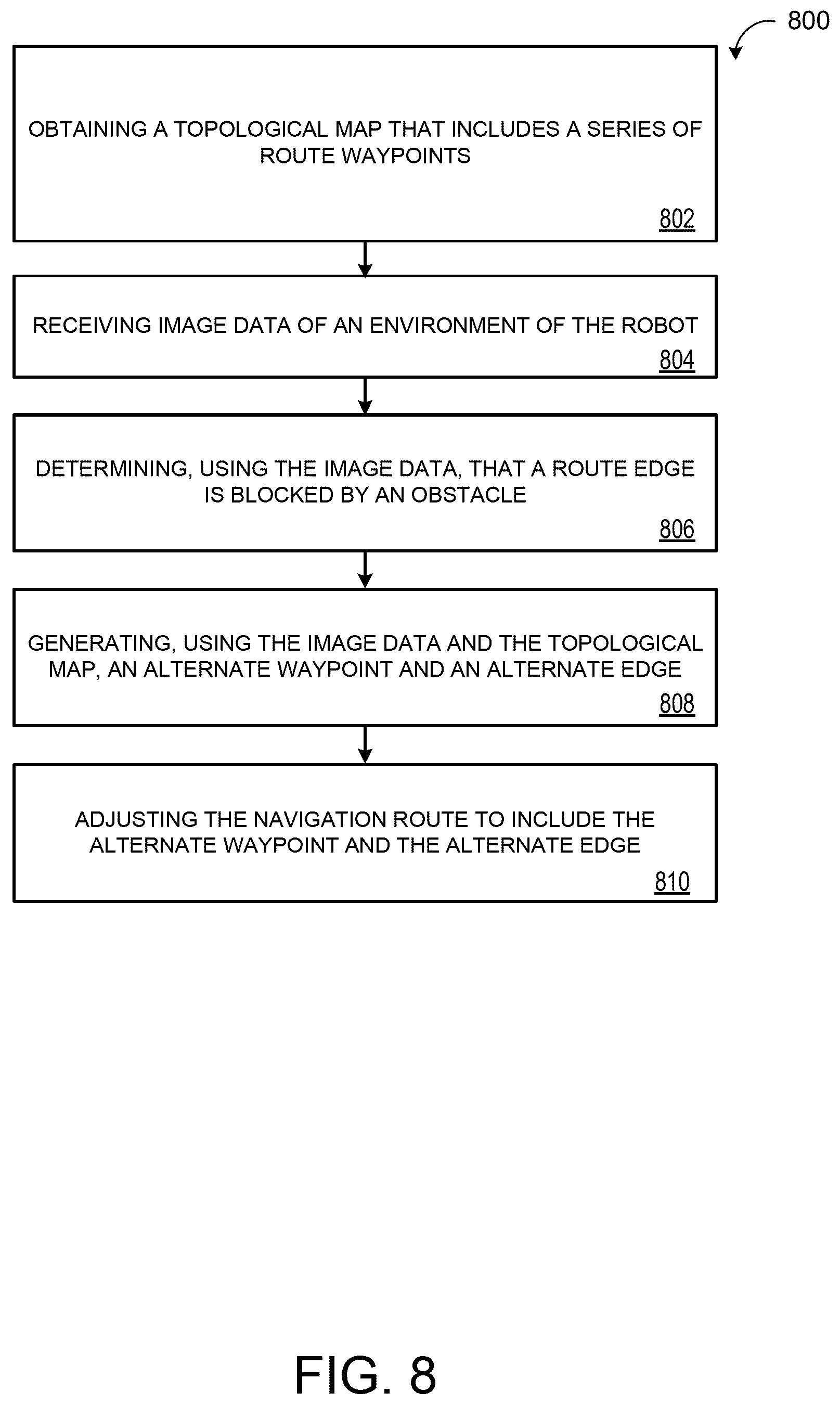 Patent US12304082 Figure 19 – Alternate route finding for waypoint-based navigation maps