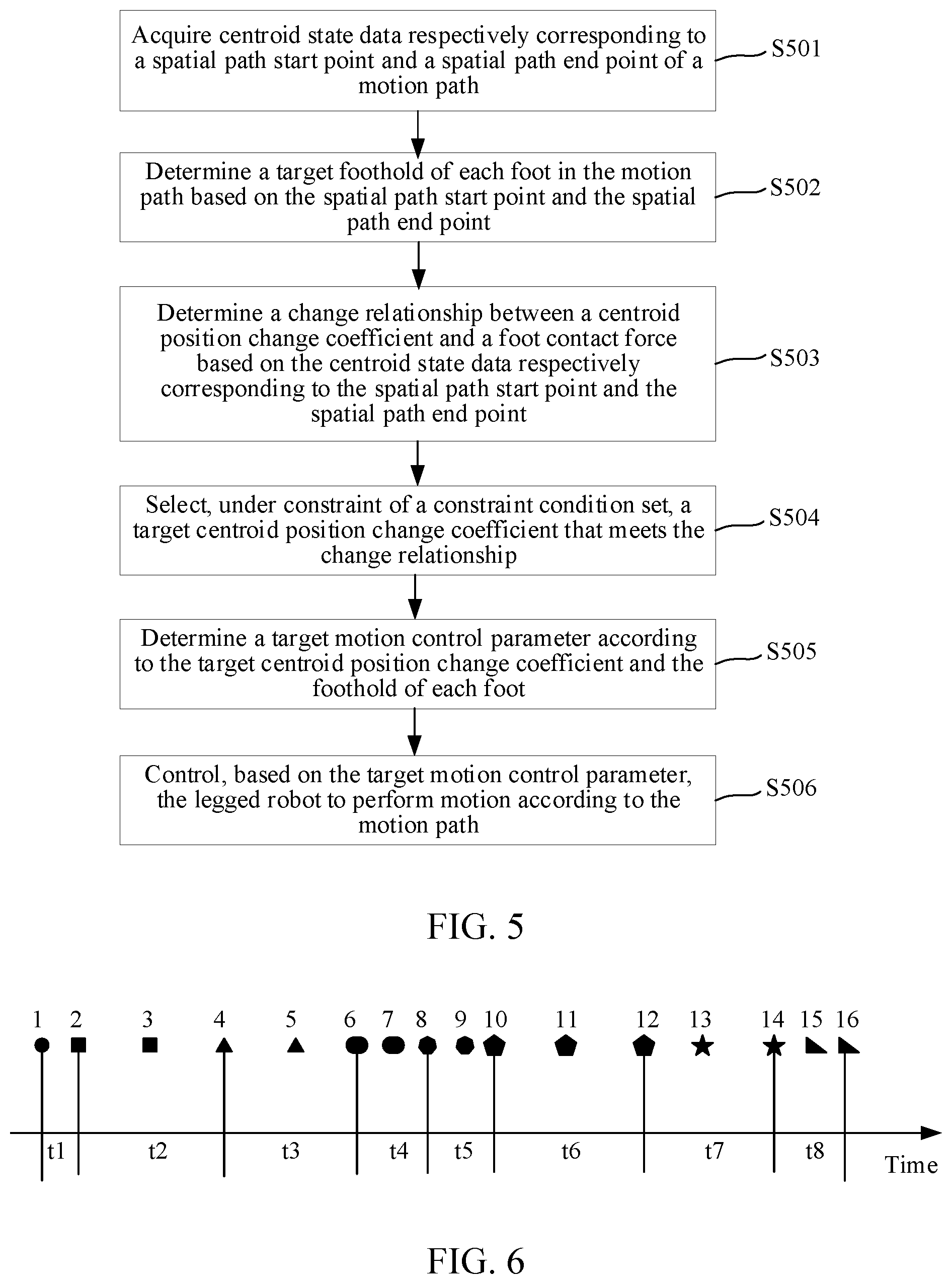Patent US12304083 Figure 5 – Legged robot motion control method, apparatus, and device, and medium